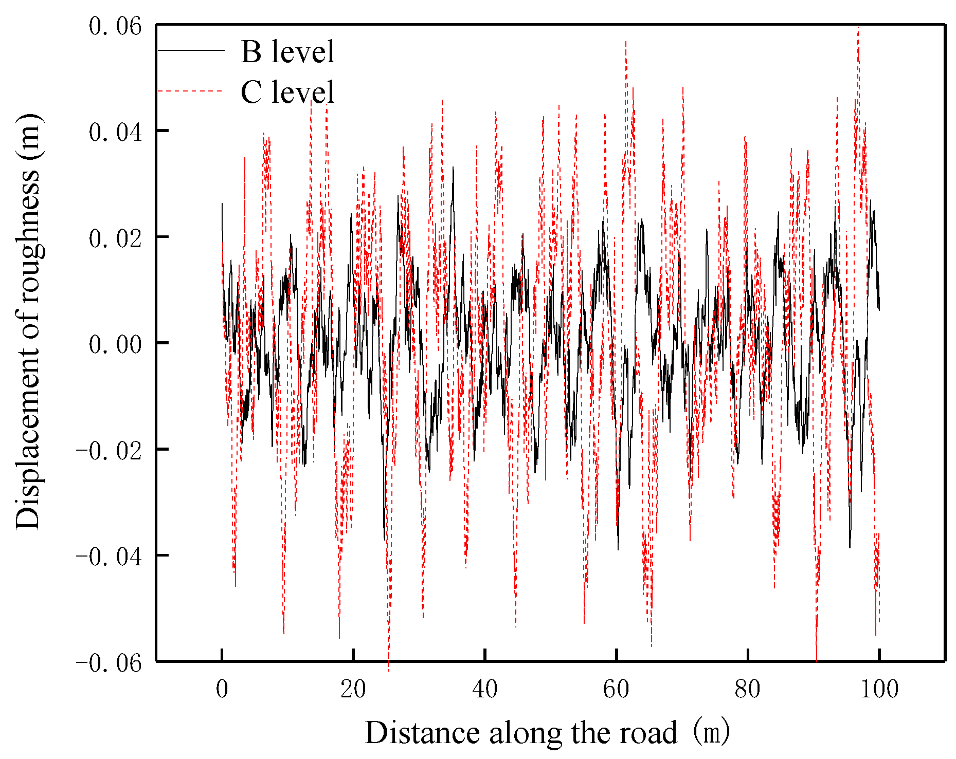 Applsci 10 03254 g005