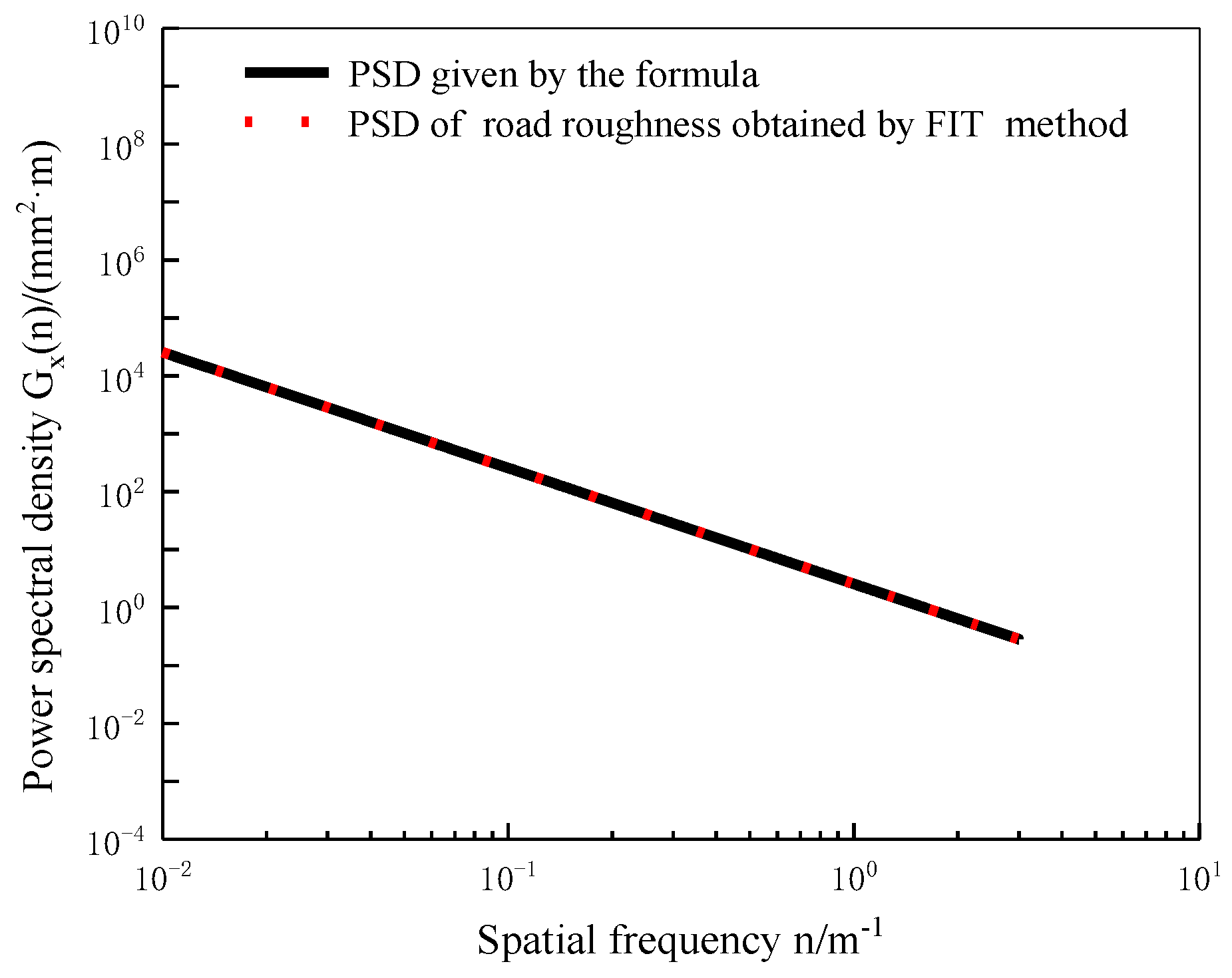 Applsci 10 03254 g006