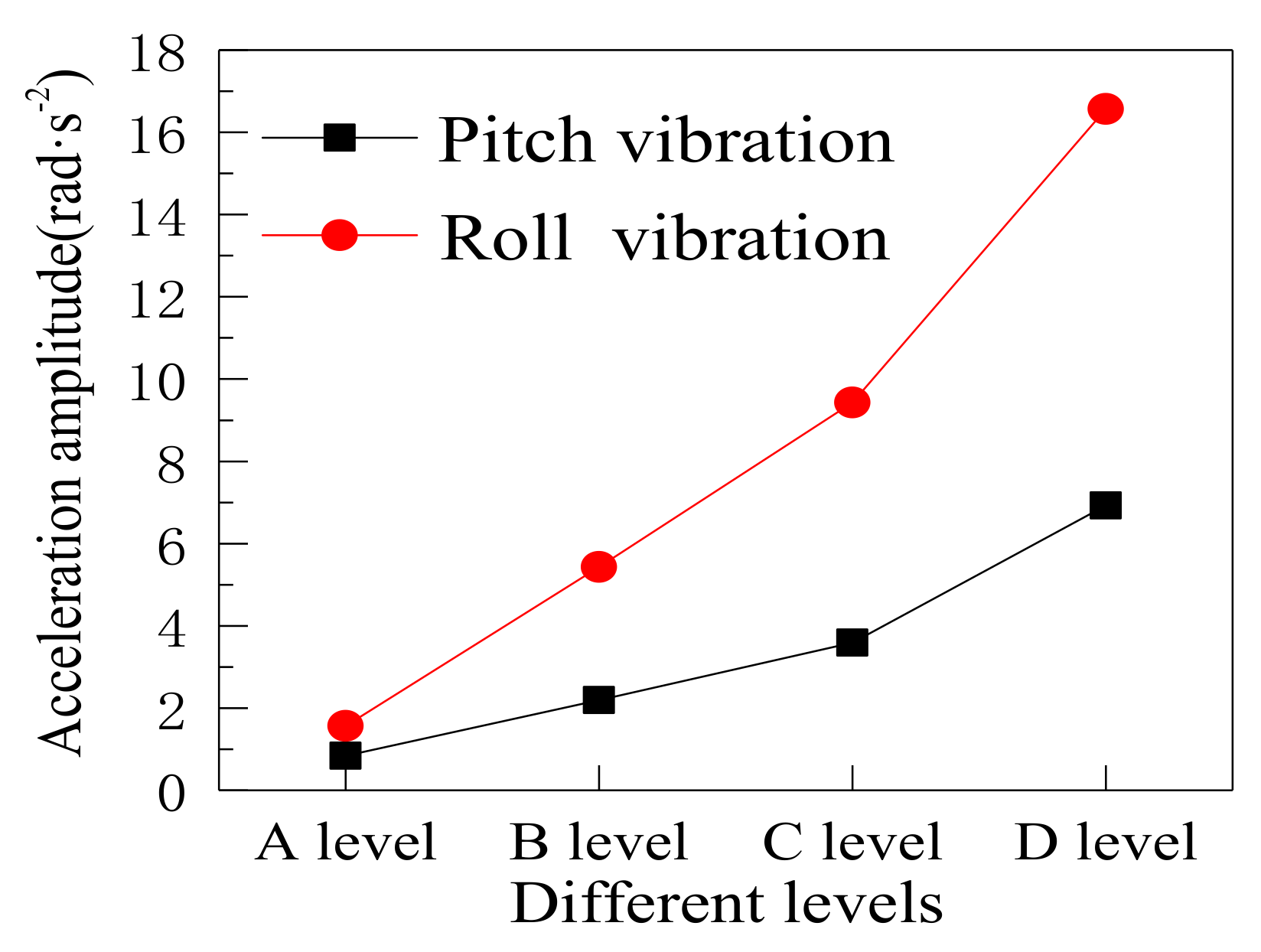 Applsci 10 03254 g014