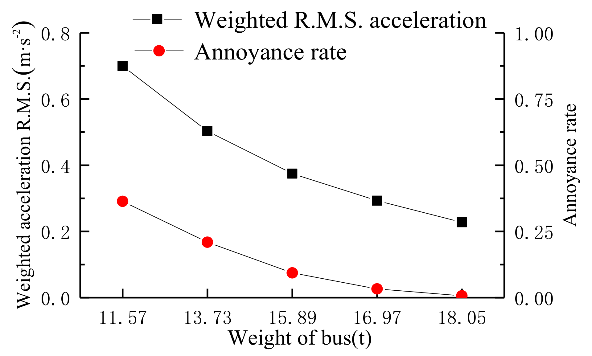 Applsci 10 03254 g021