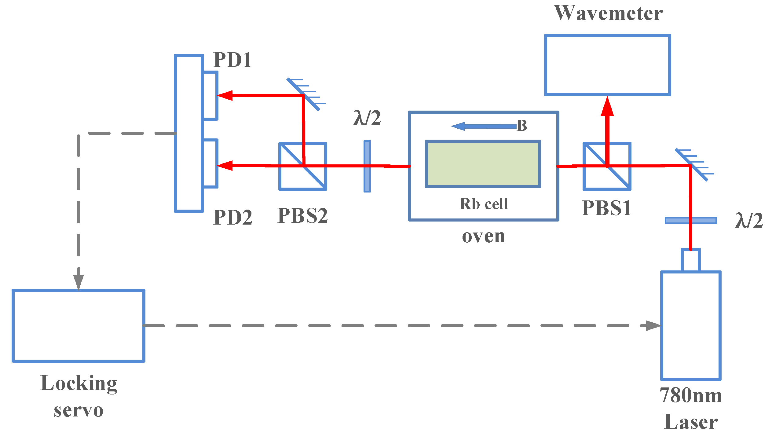Applsci 10 03255 g004