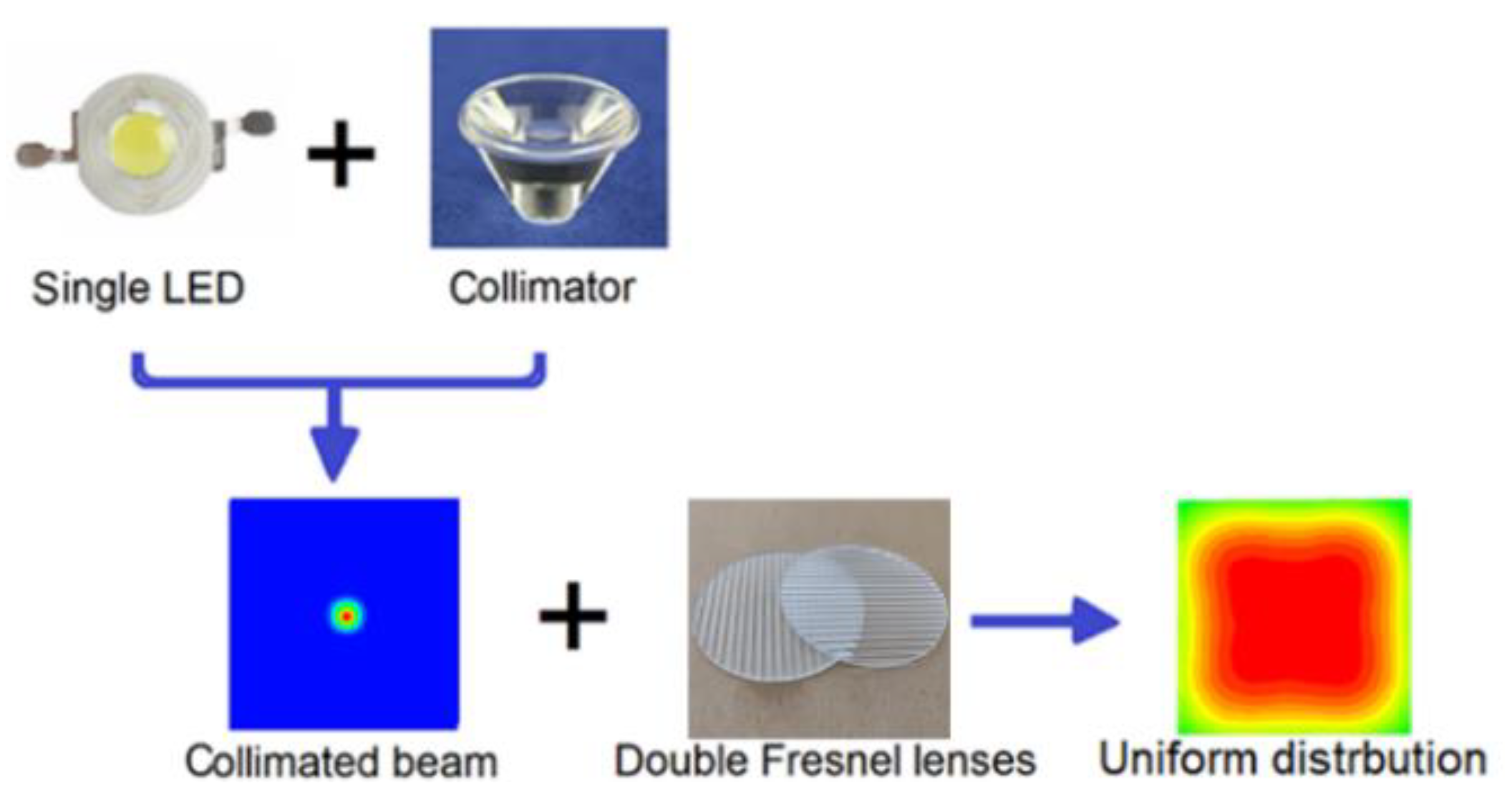 Applied Sciences Free FullText Design and Evaluation of Uniform