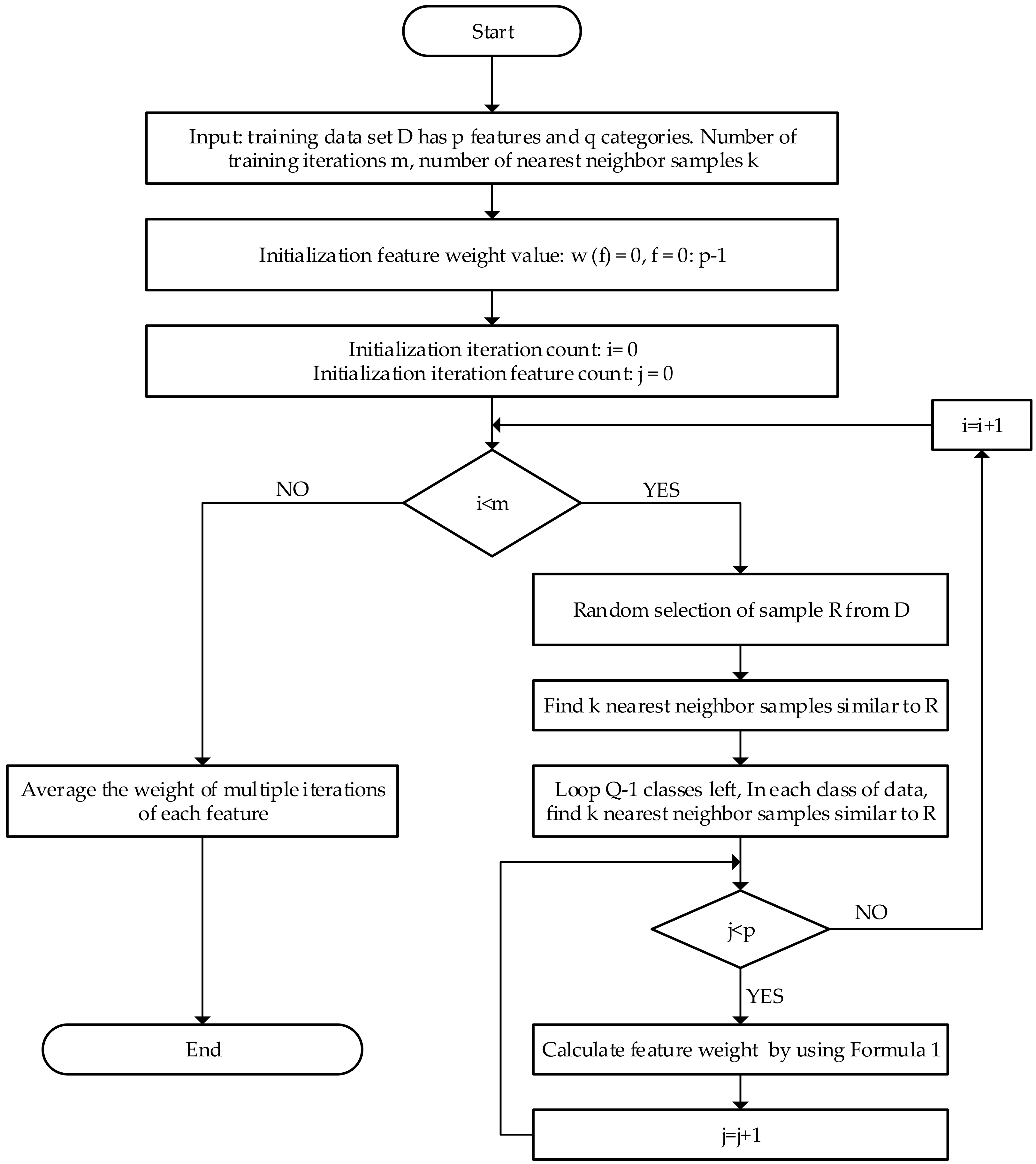 Applsci 10 03258 g001 Applsci 10 03258 g001