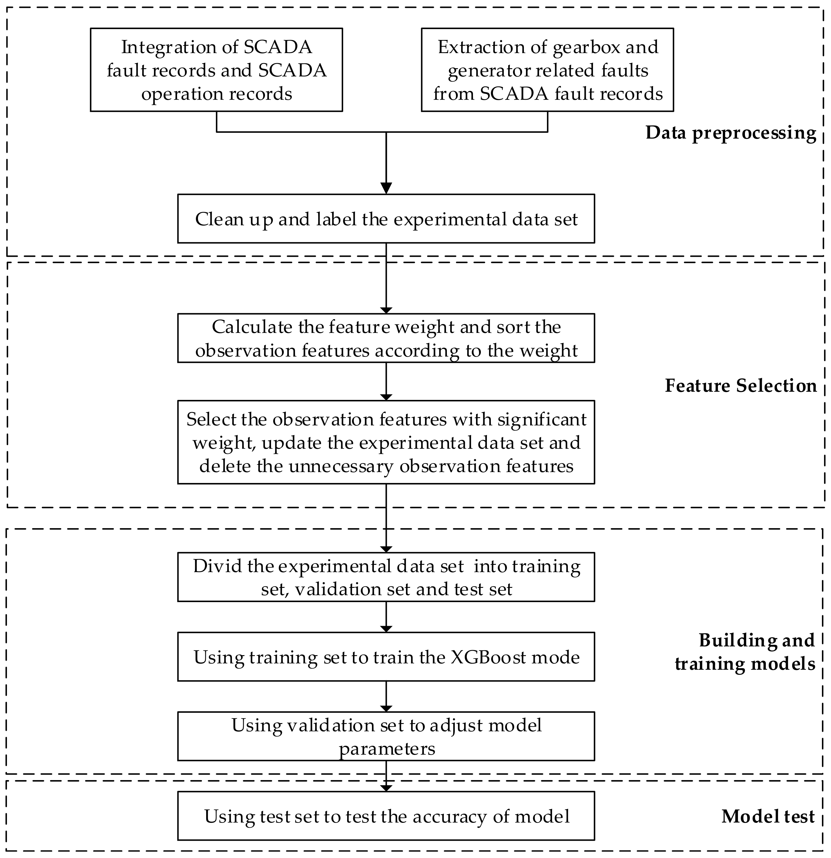 Applsci 10 03258 g003 Applsci 10 03258 g003