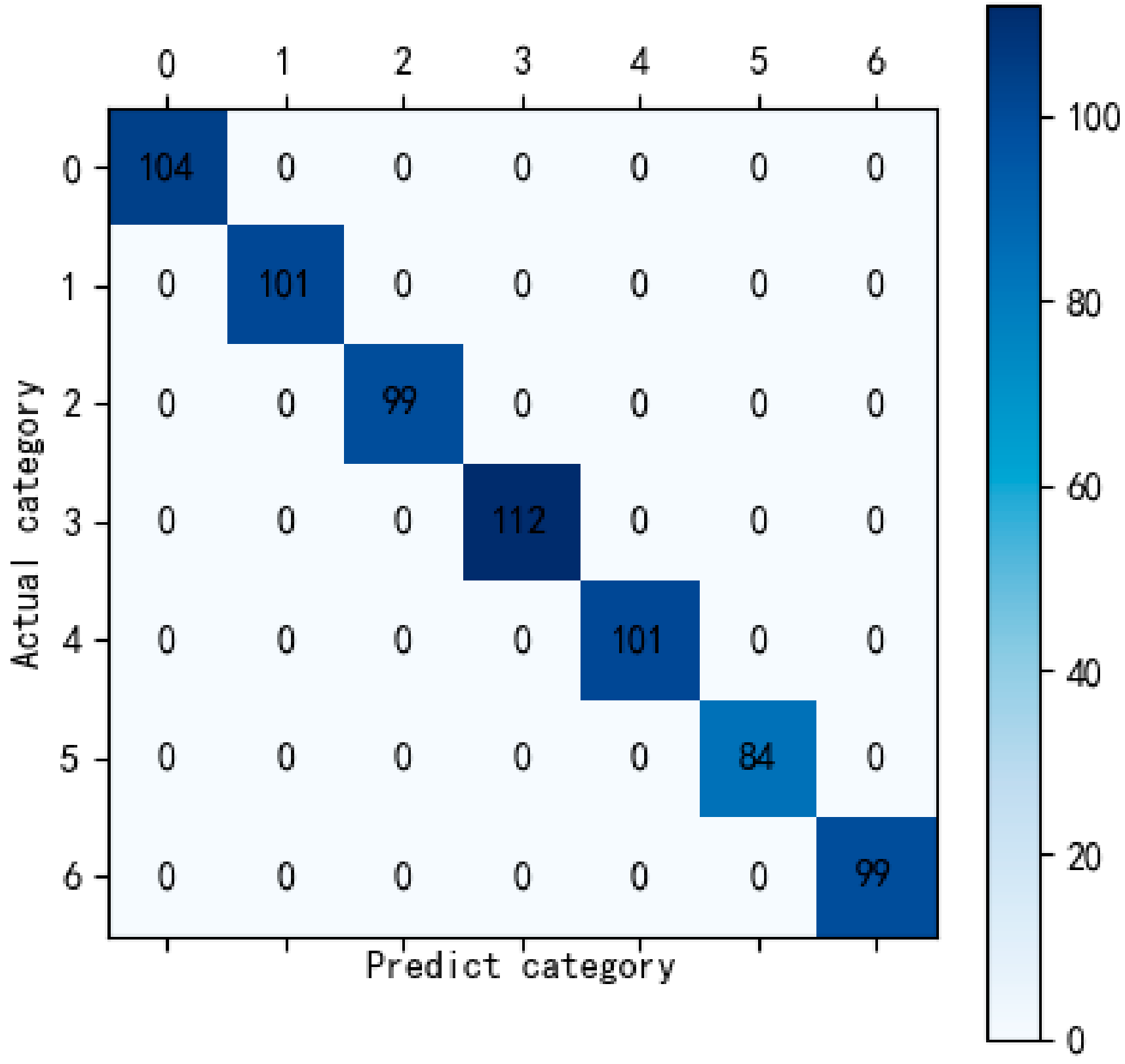 Applsci 10 03258 g004 Applsci 10 03258 g004