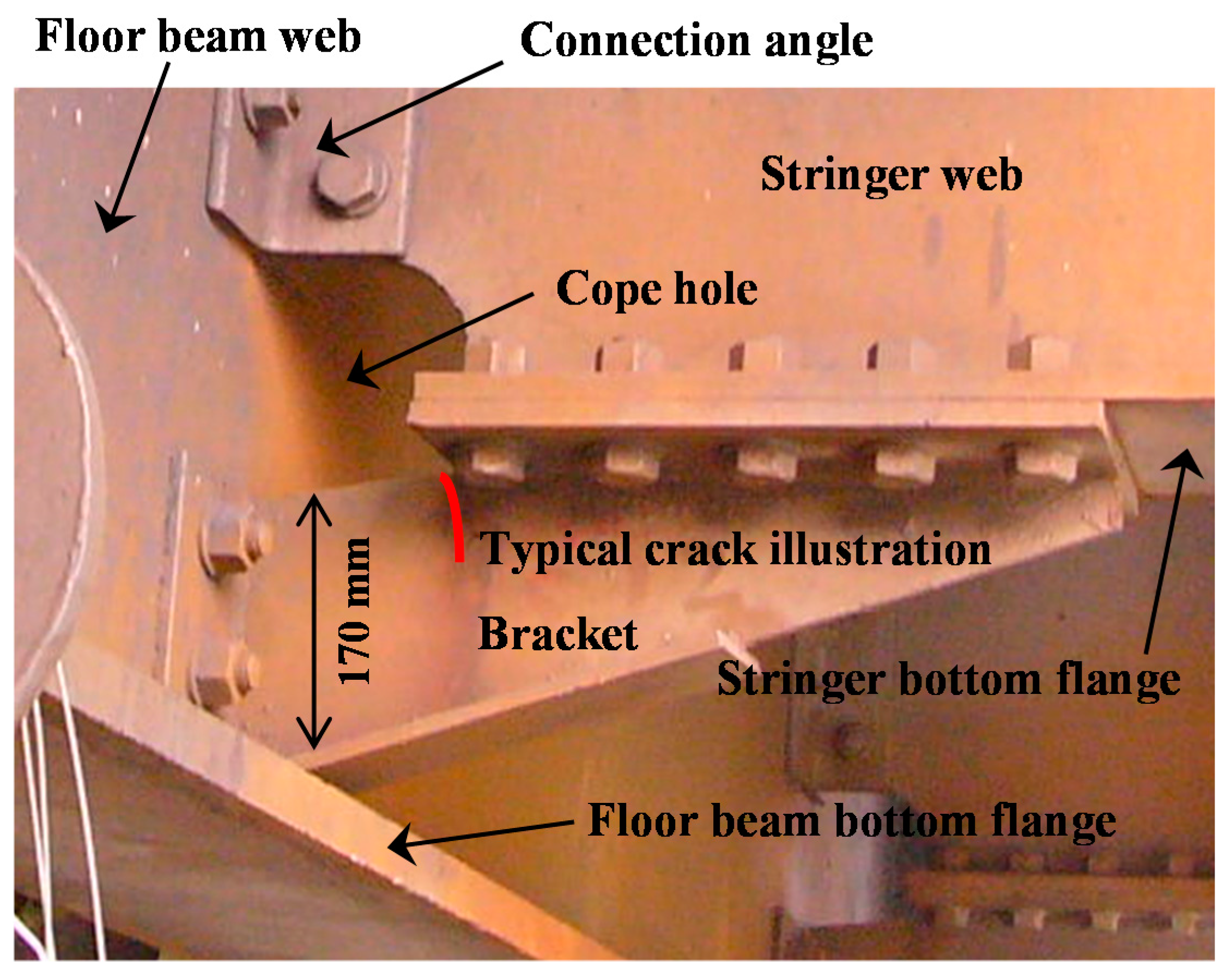 Applied Sciences Free FullText Fatigue Evaluation of Steel Bridge