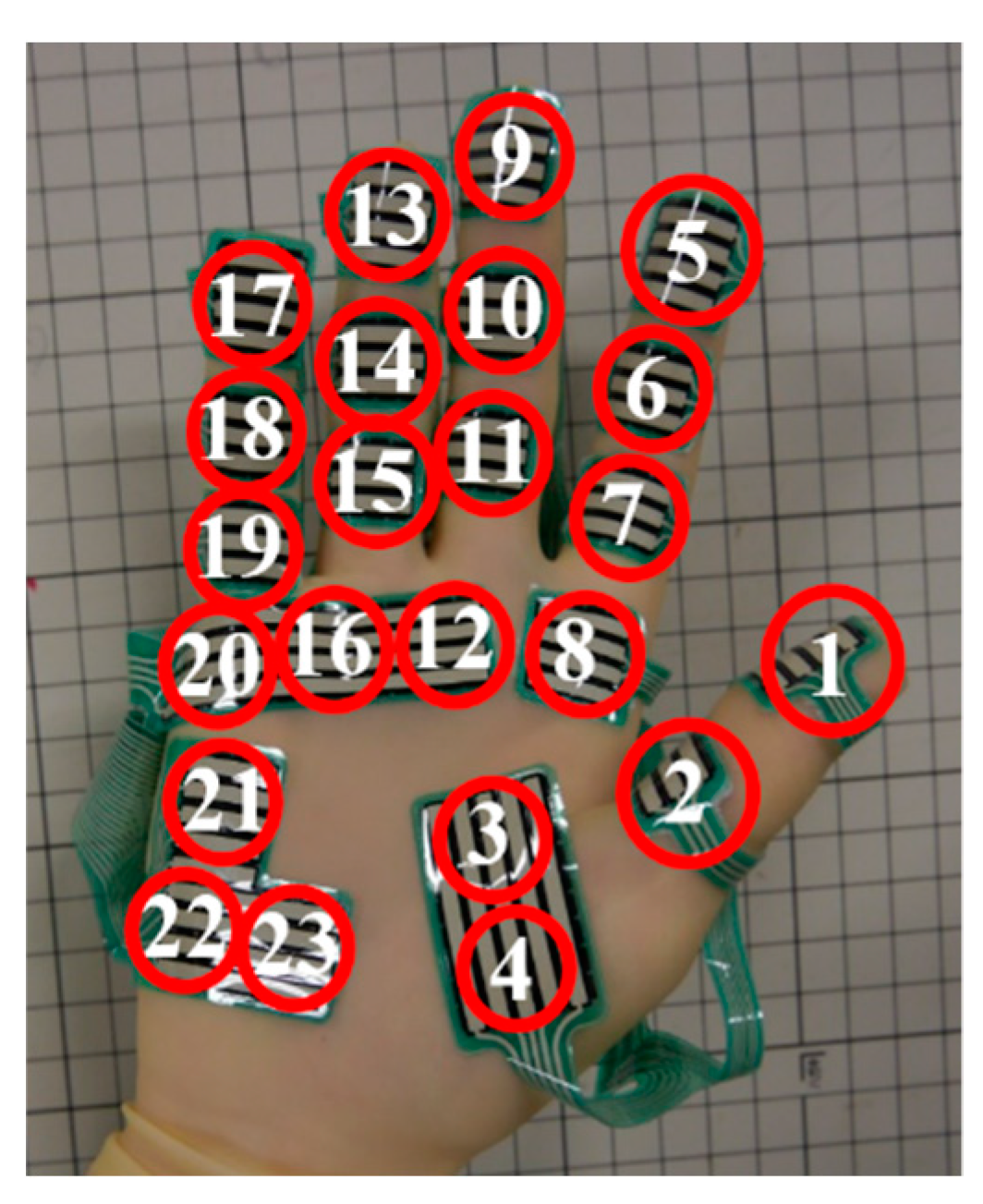 Applsci 10 03265 g005 Applsci 10 03265 g005