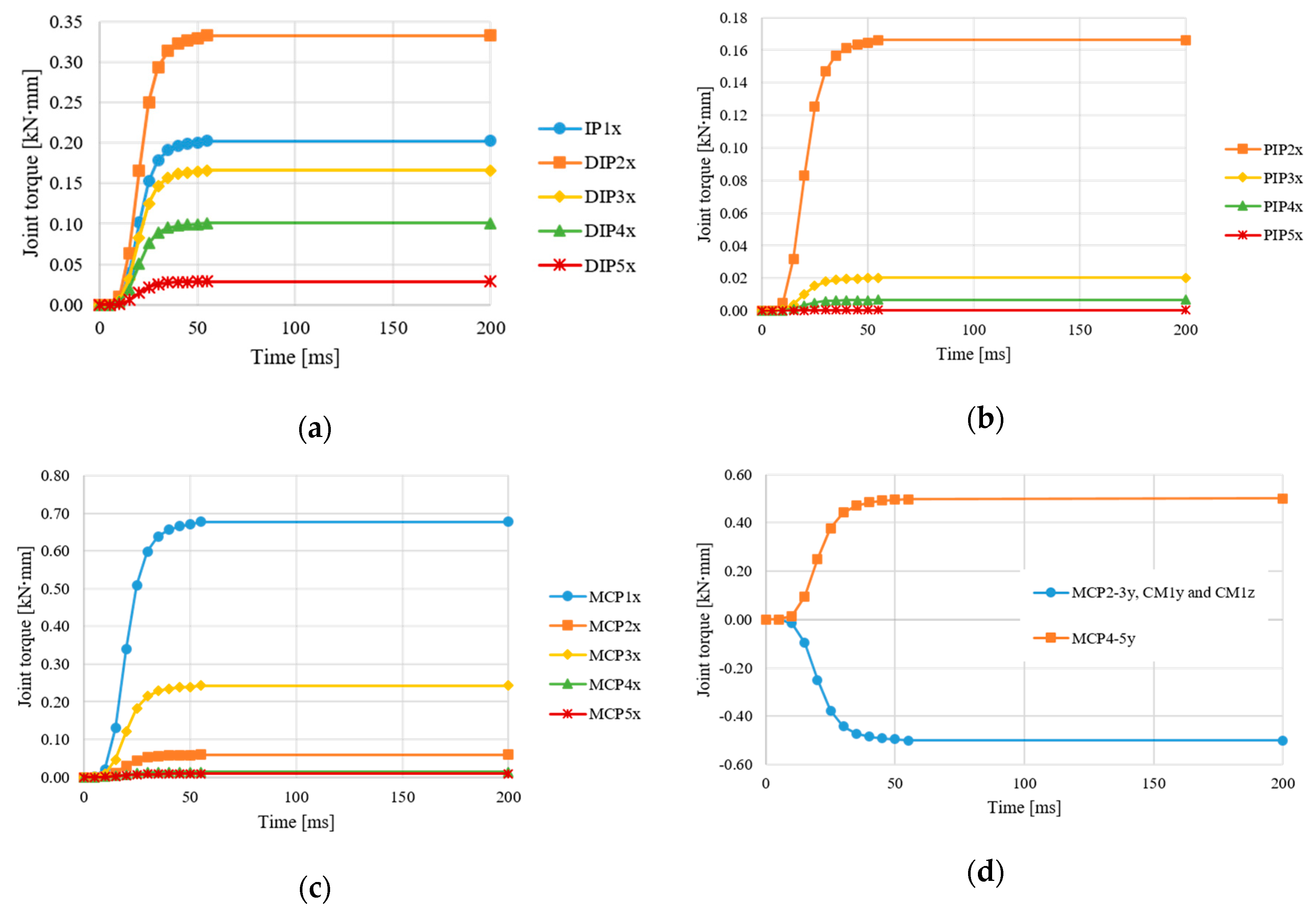 Applsci 10 03265 g006 Applsci 10 03265 g006