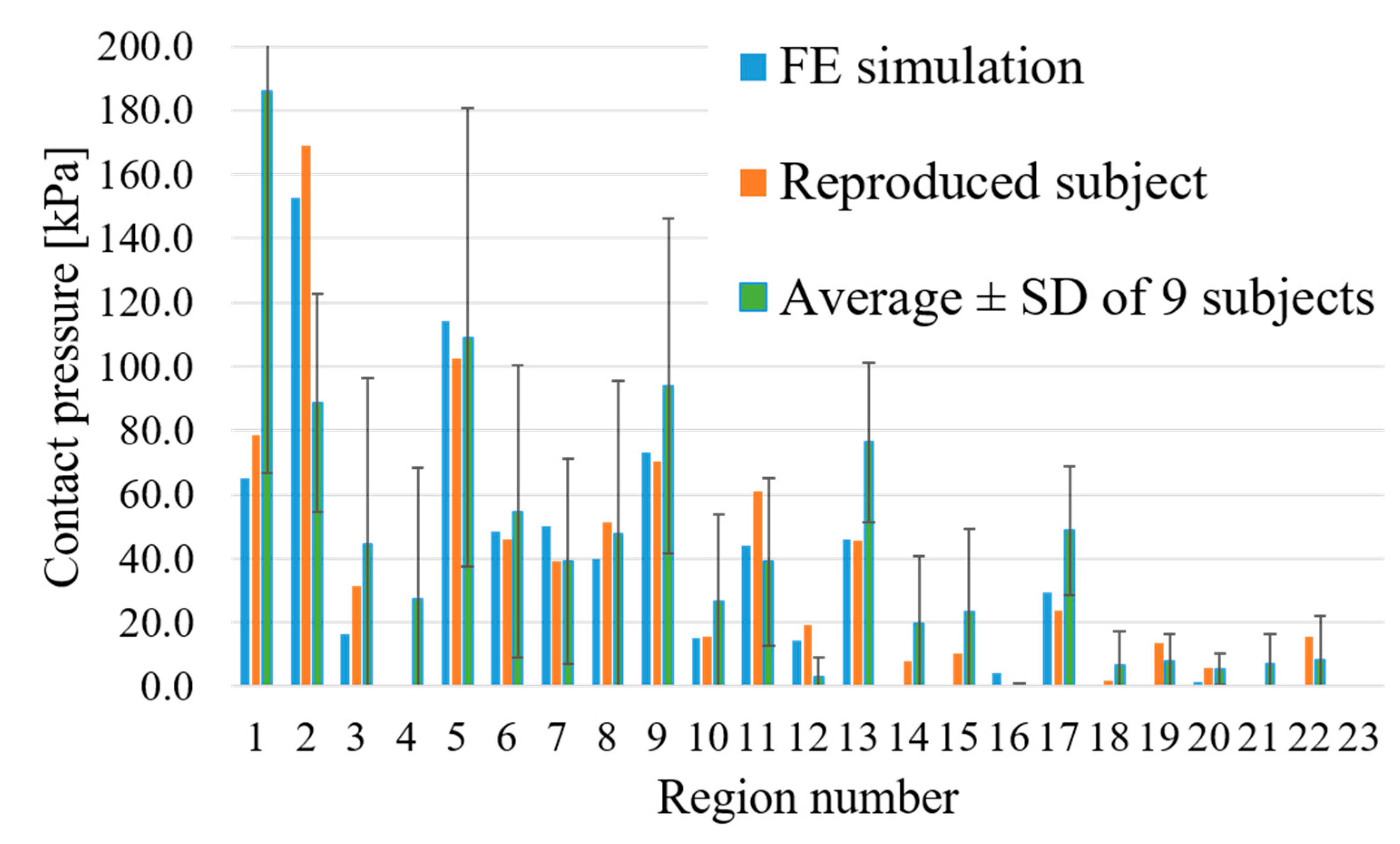 Applsci 10 03265 g010 Applsci 10 03265 g010