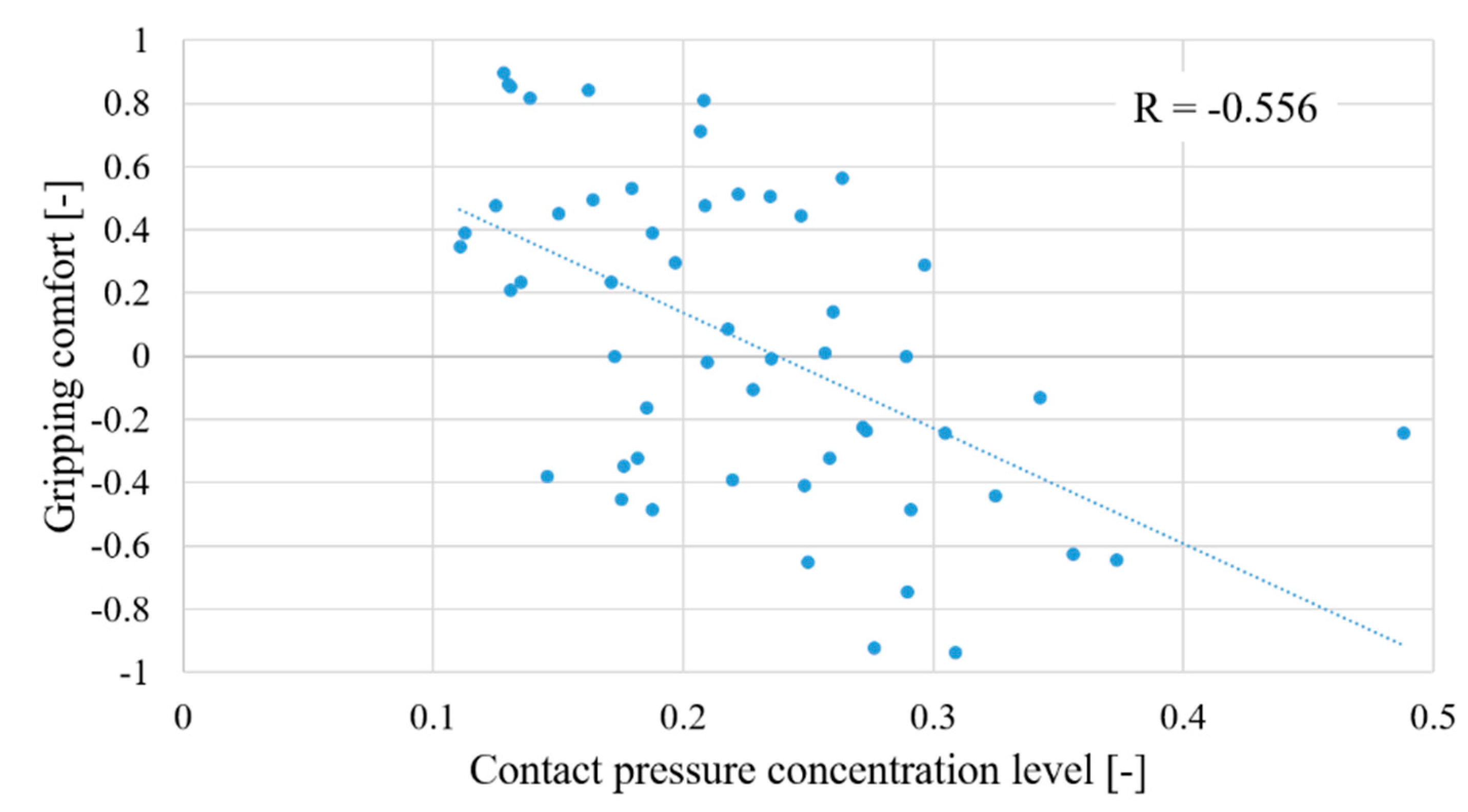 Applsci 10 03265 g012 Applsci 10 03265 g012