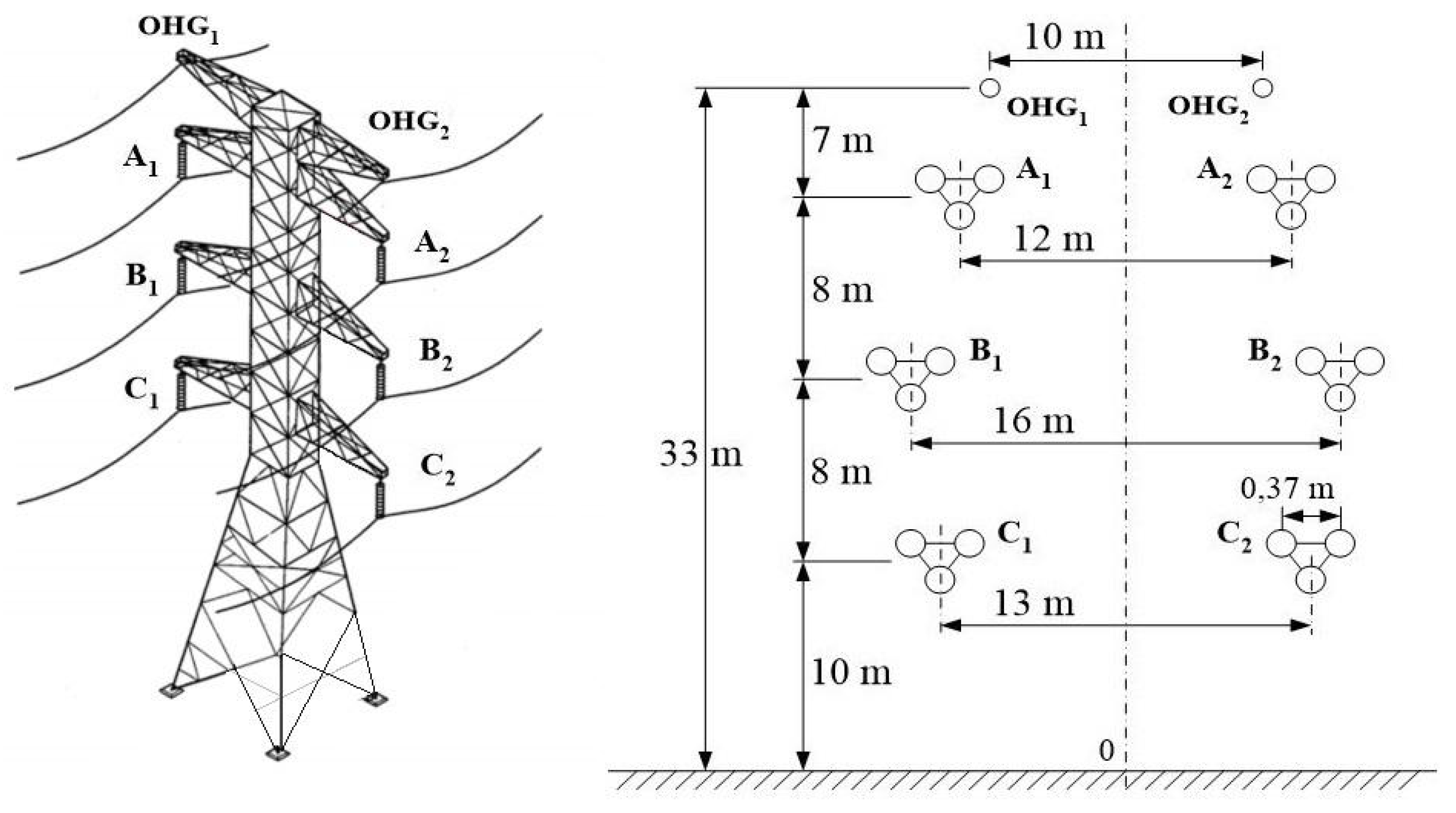 Applied Sciences Free FullText Distribution of Field in