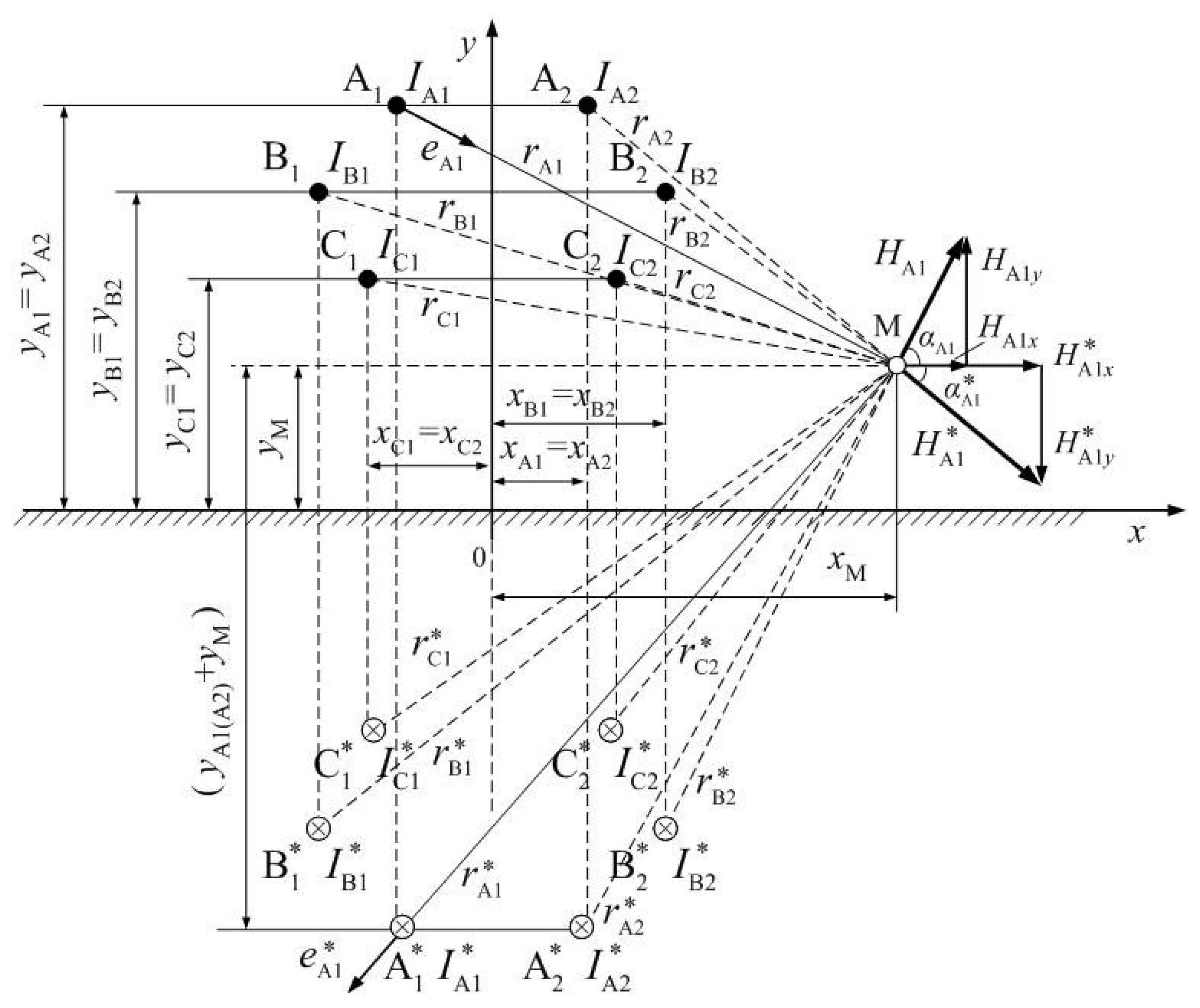 Applsci 10 03266 g002