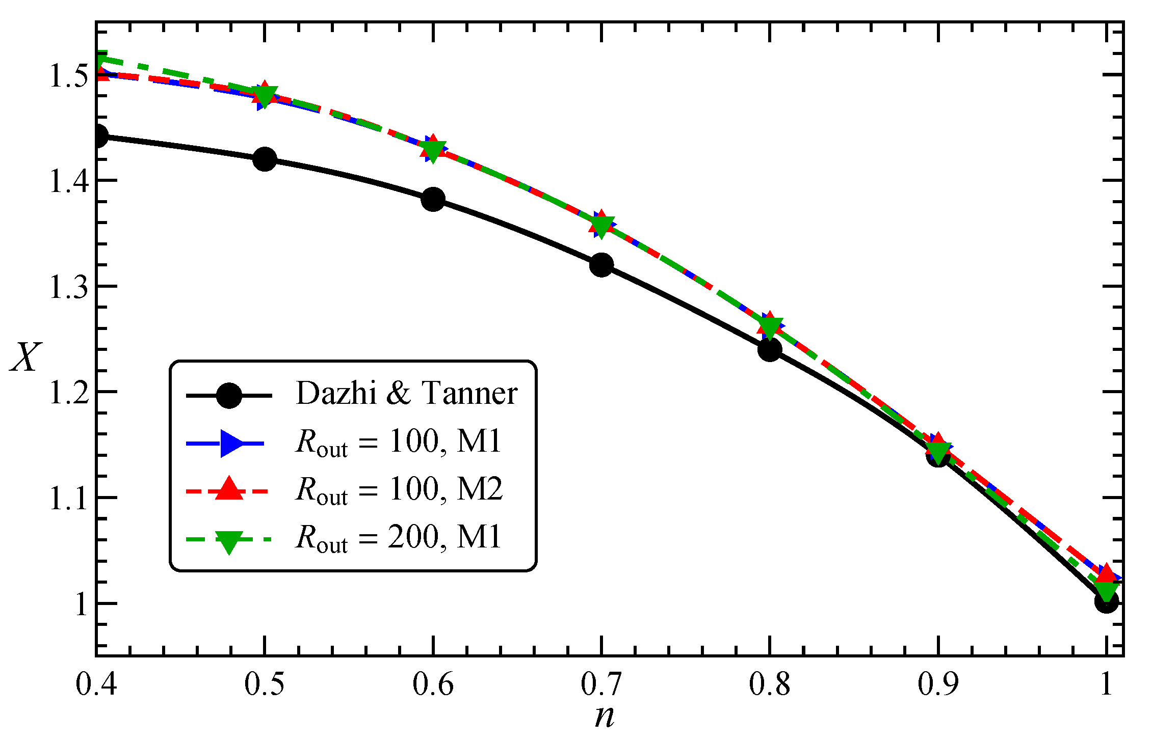 Applsci 10 03267 g002