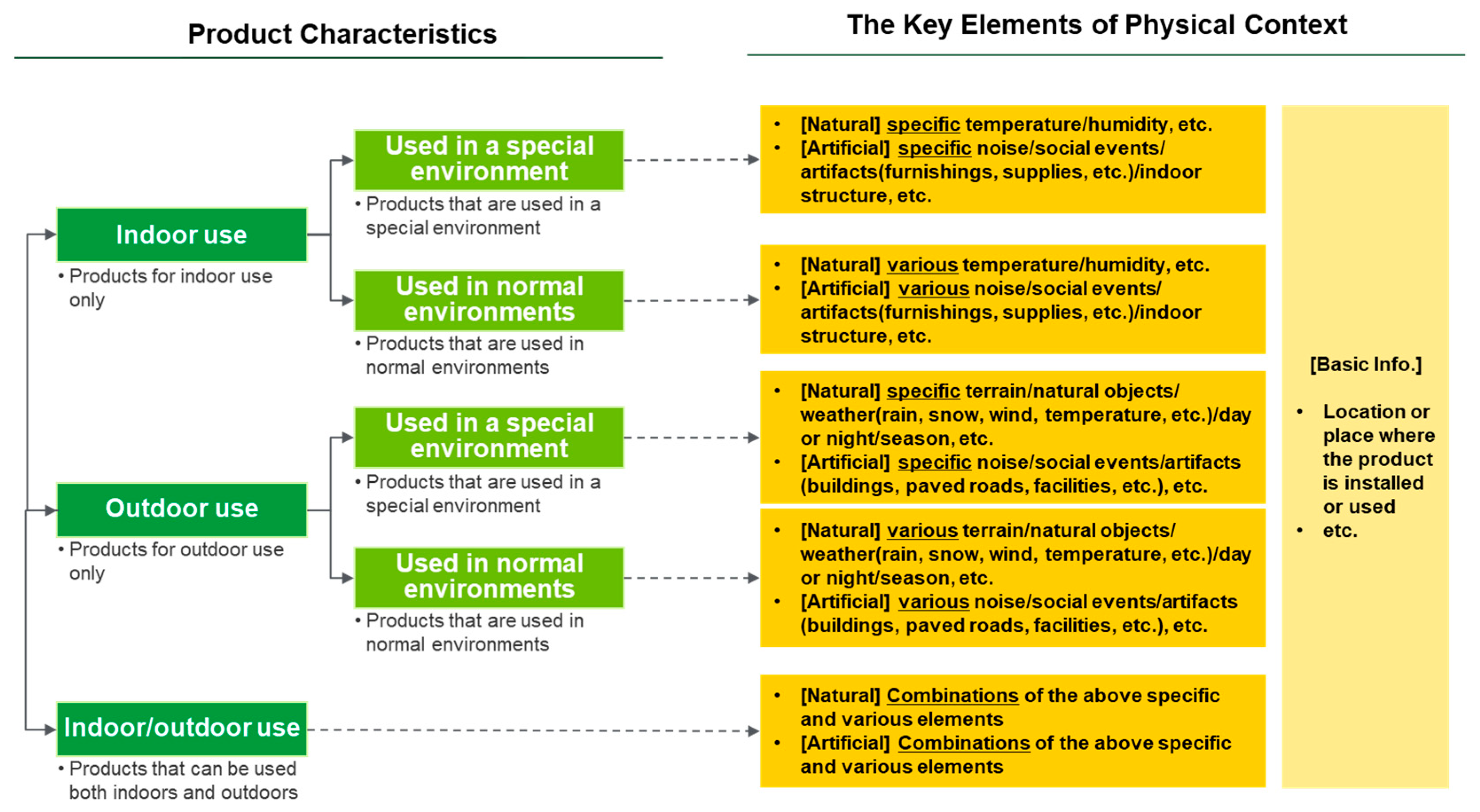 Applsci 10 03269 g003 Applsci 10 03269 g003