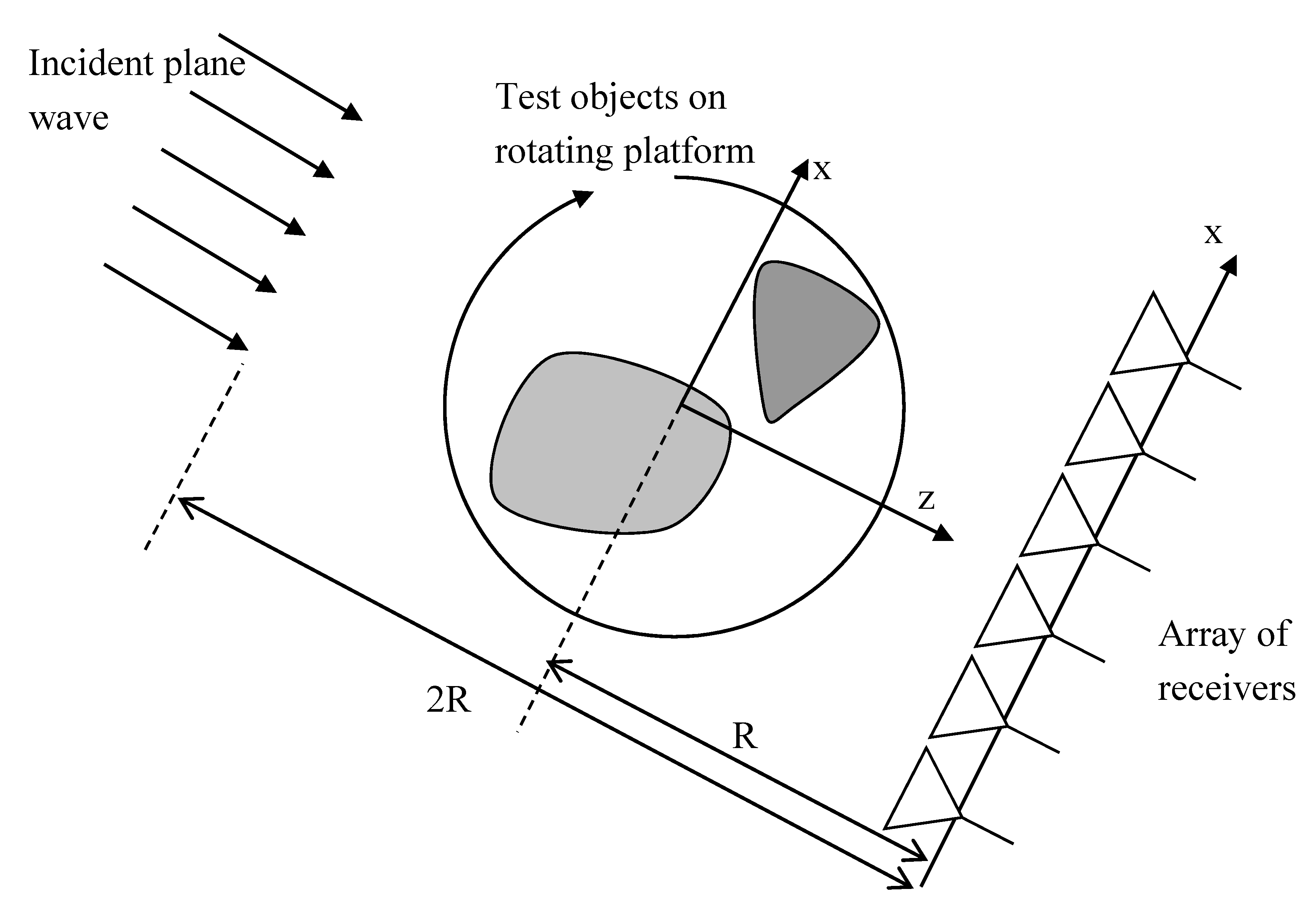 Applsci 10 03270 g001