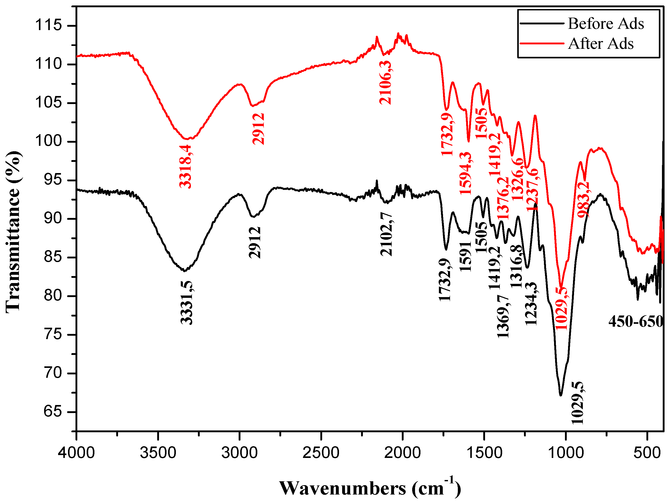 Applsci 10 03271 g001