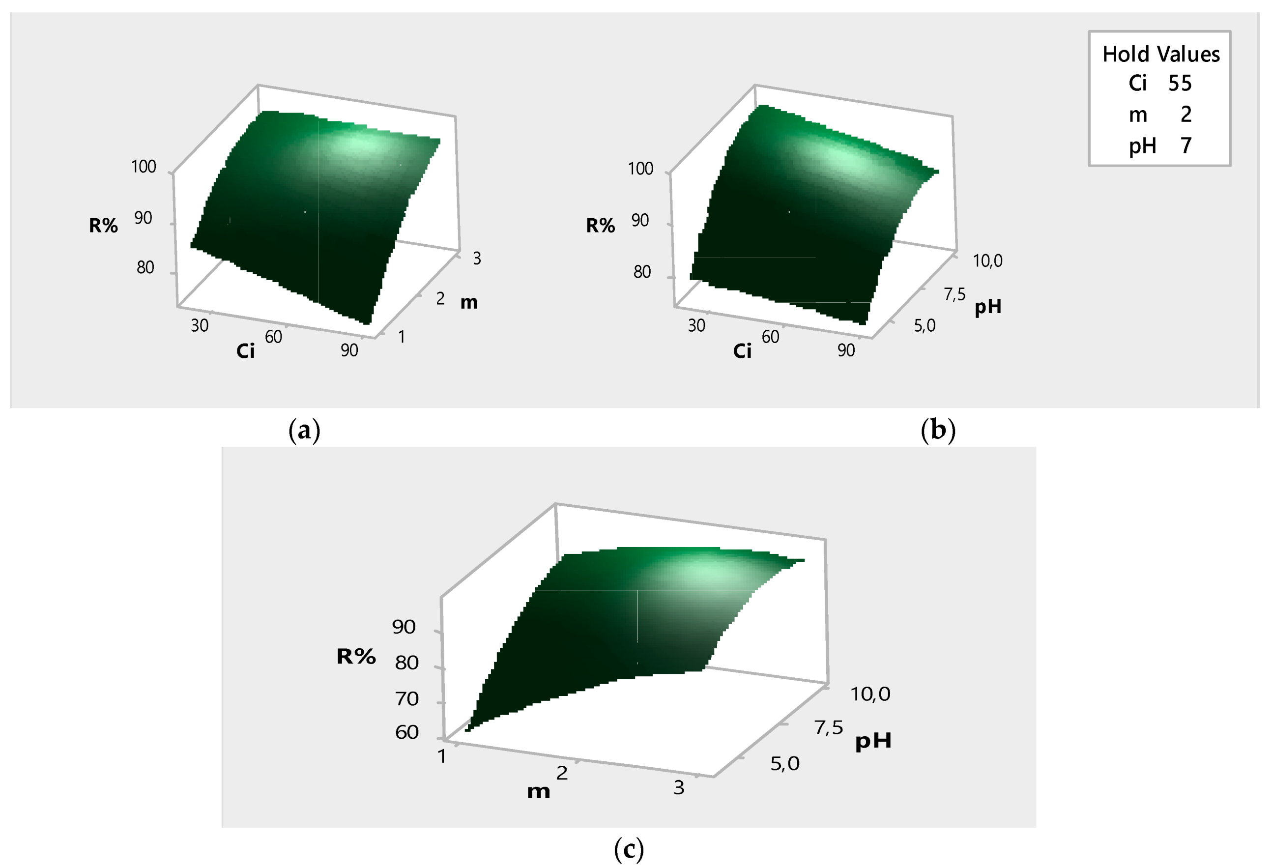 Applsci 10 03271 g007