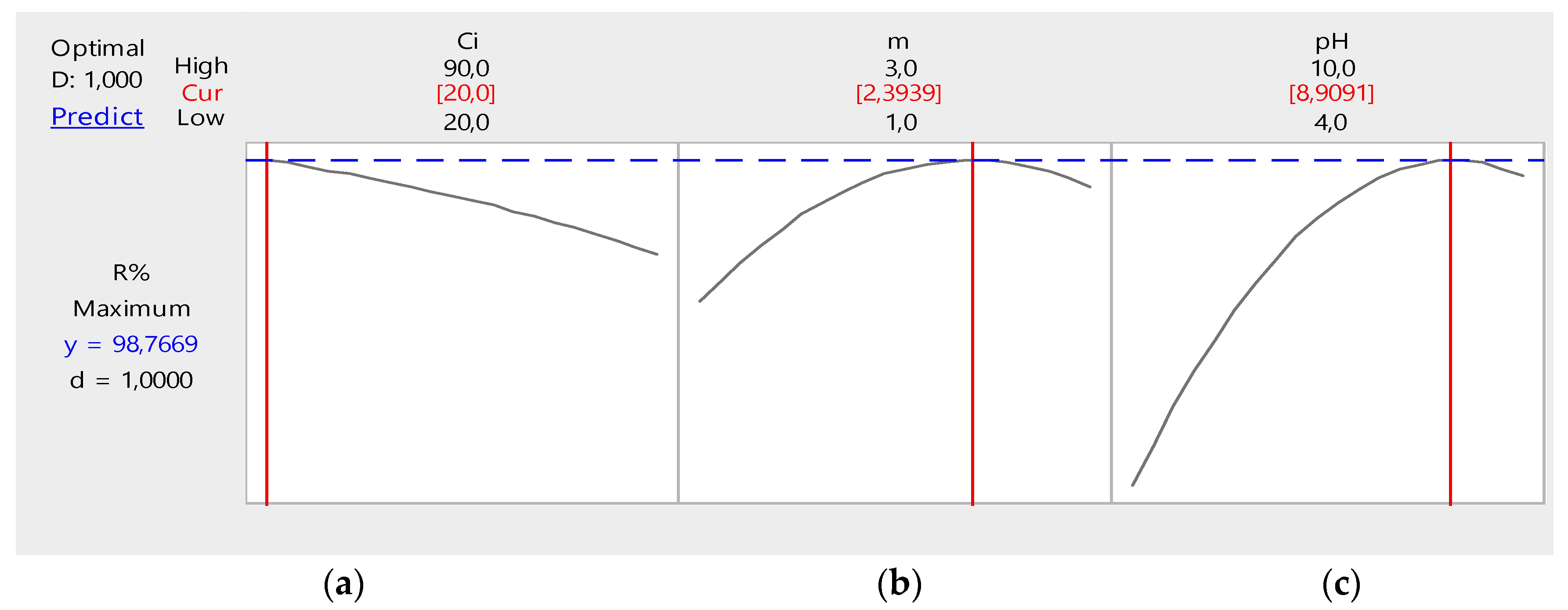 Applsci 10 03271 g008