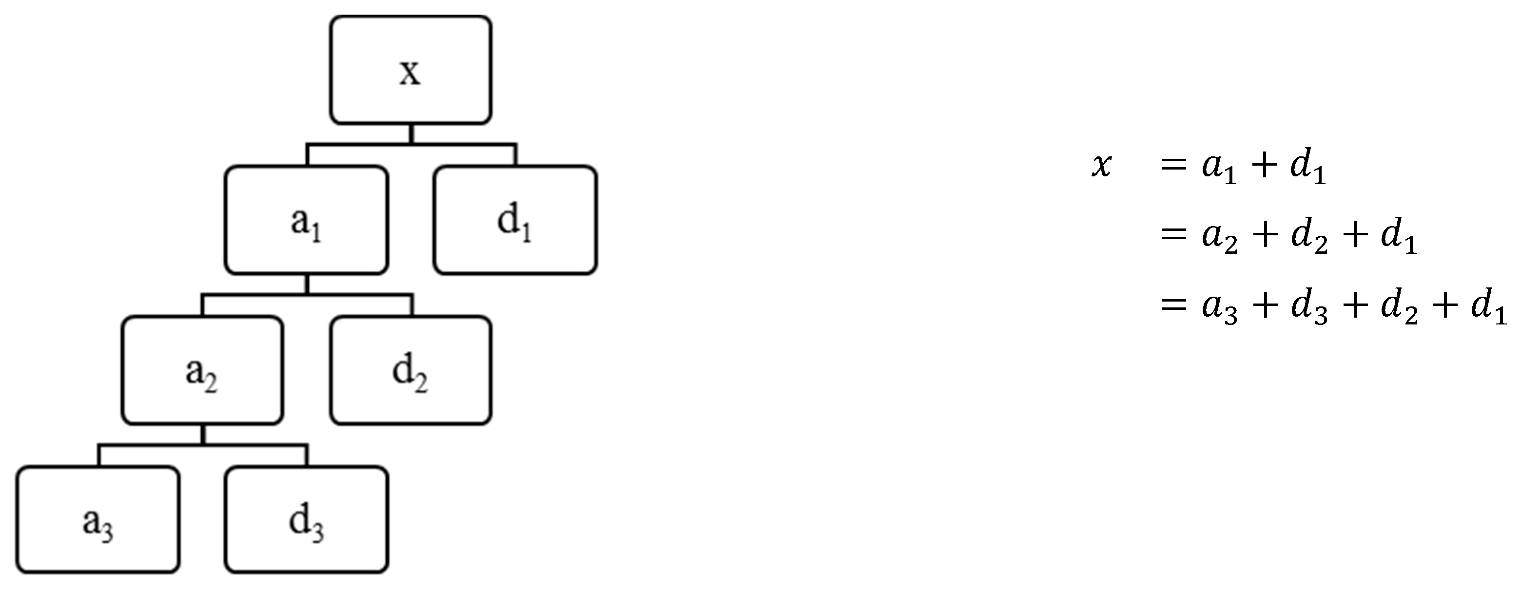 Applsci 10 03272 g003 Applsci 10 03272 g003