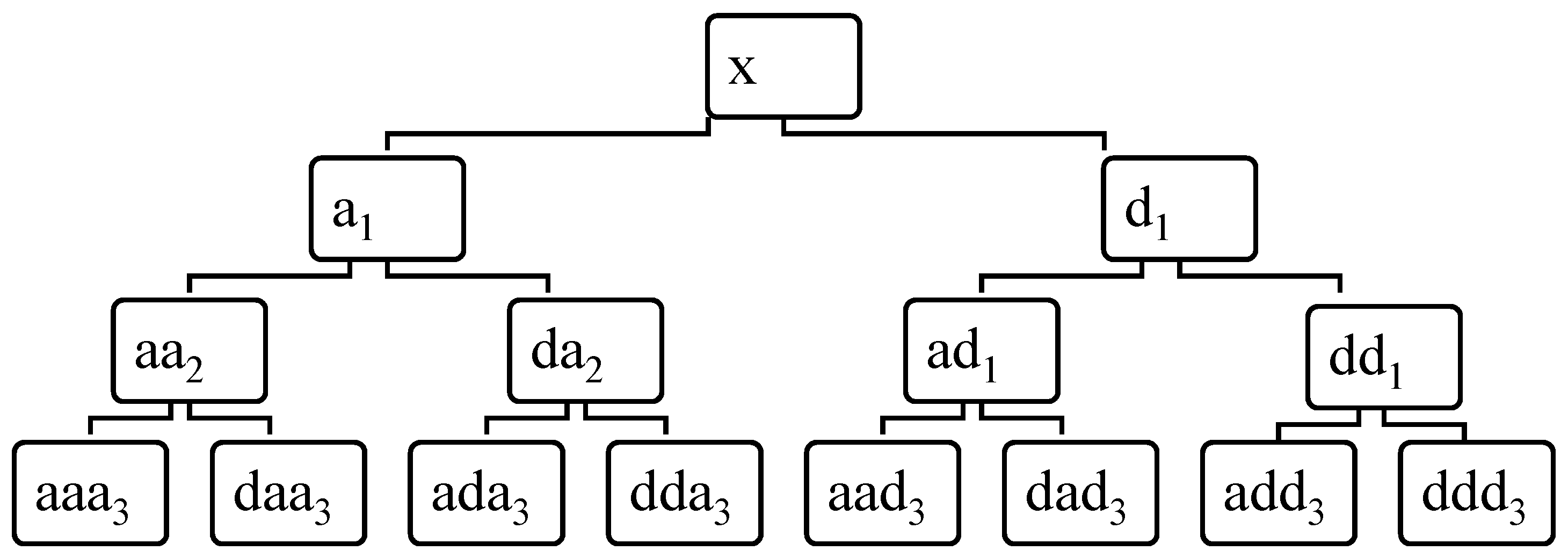 Applsci 10 03272 g004 Applsci 10 03272 g004