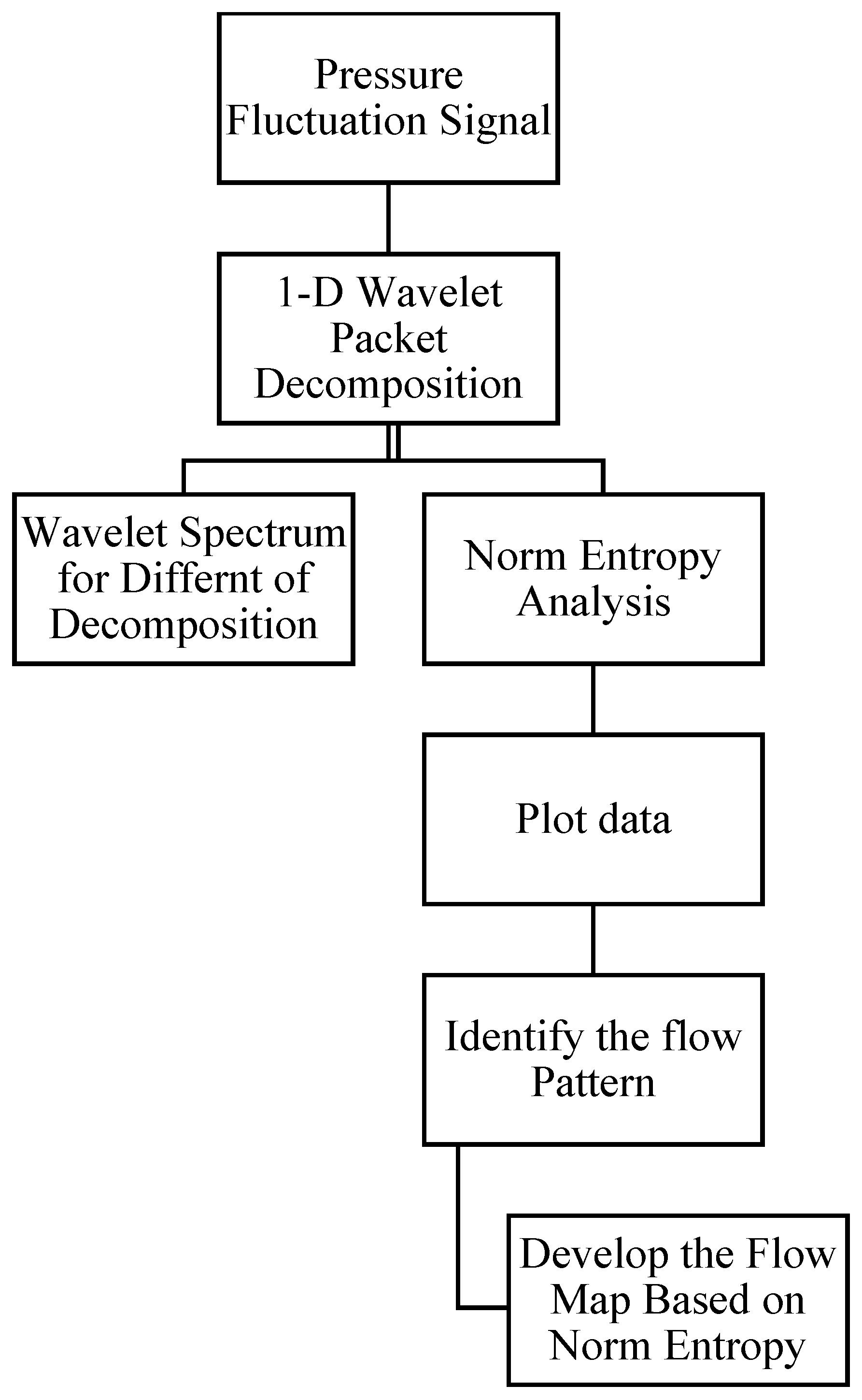 Applsci 10 03272 g005 Applsci 10 03272 g005