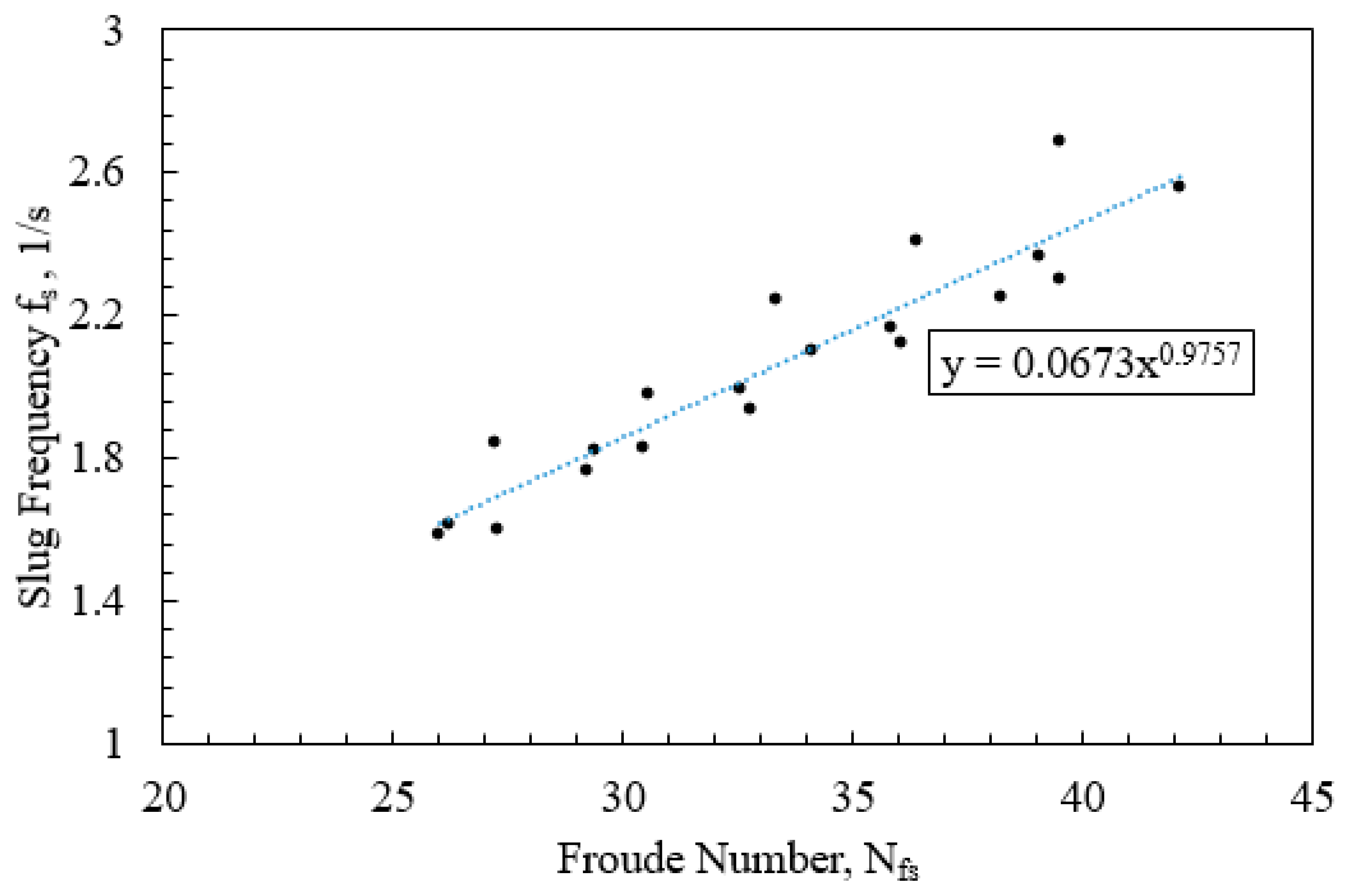 Applsci 10 03272 g012 Applsci 10 03272 g012
