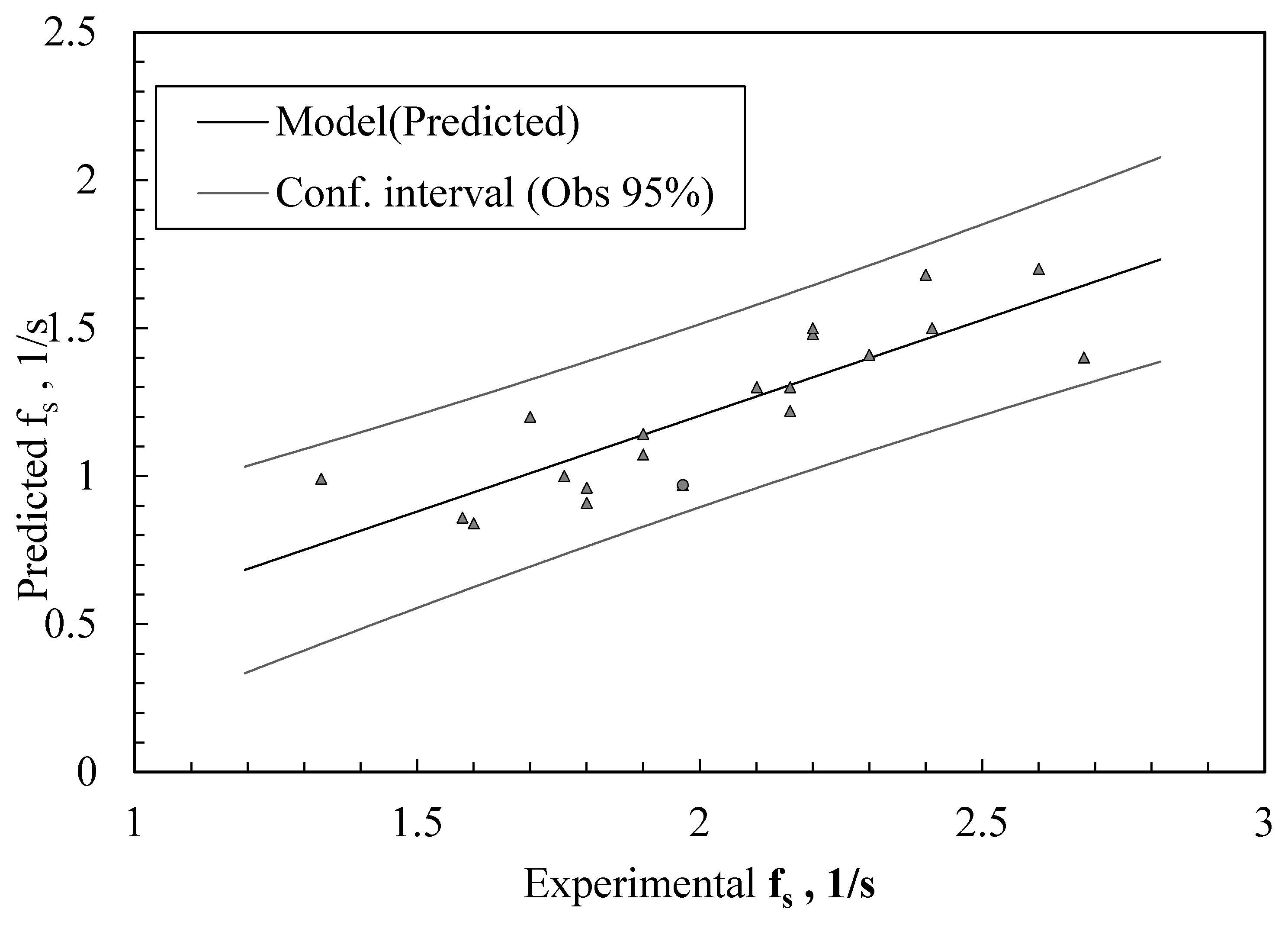 Applsci 10 03272 g014 Applsci 10 03272 g014