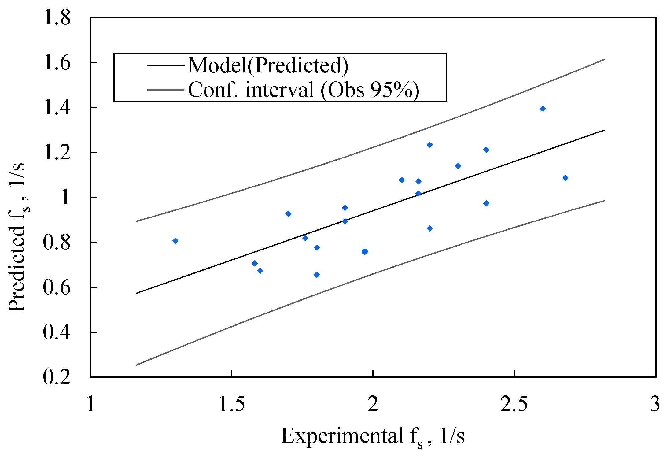 Applsci 10 03272 g015 Applsci 10 03272 g015