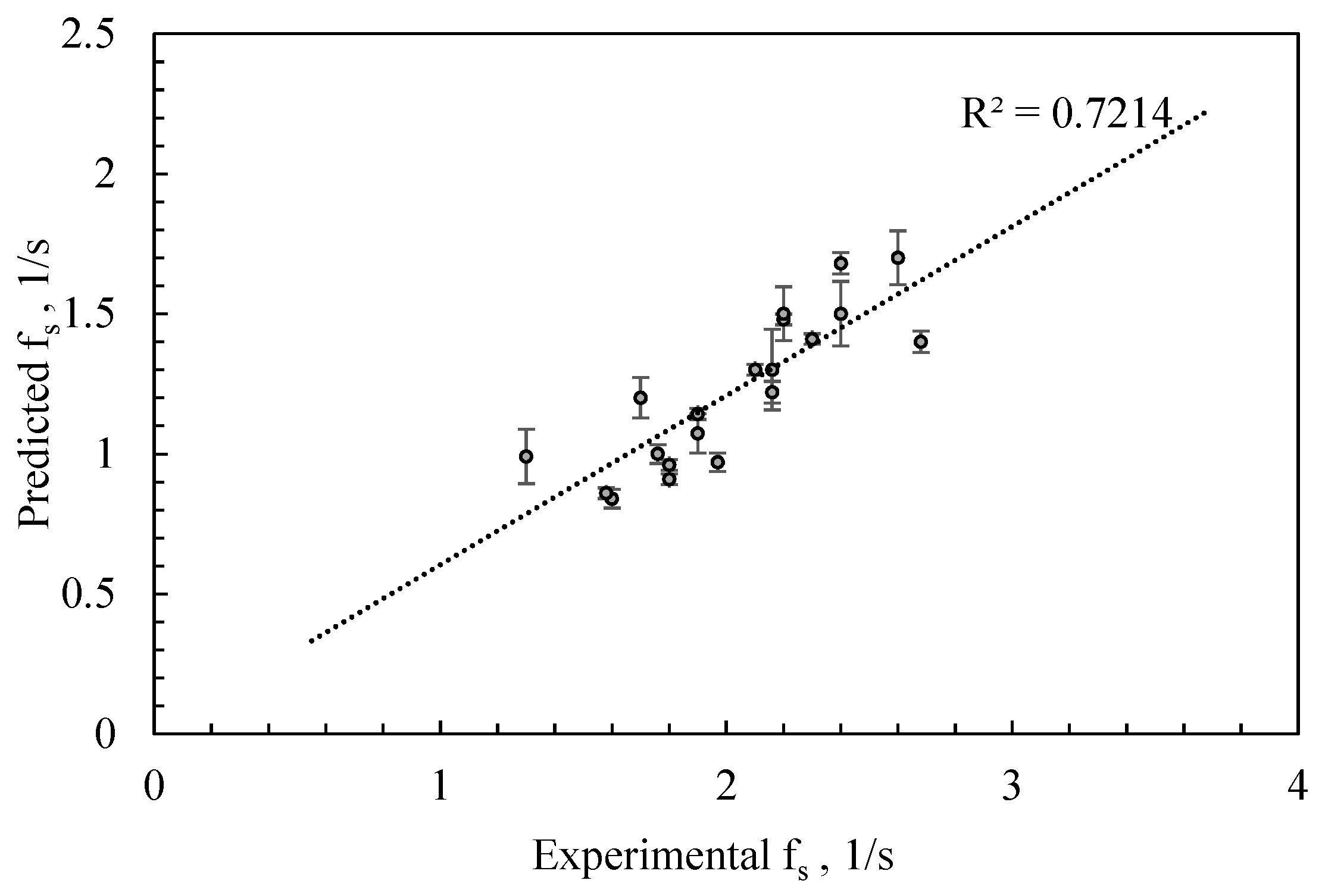 Applsci 10 03272 g016 Applsci 10 03272 g016