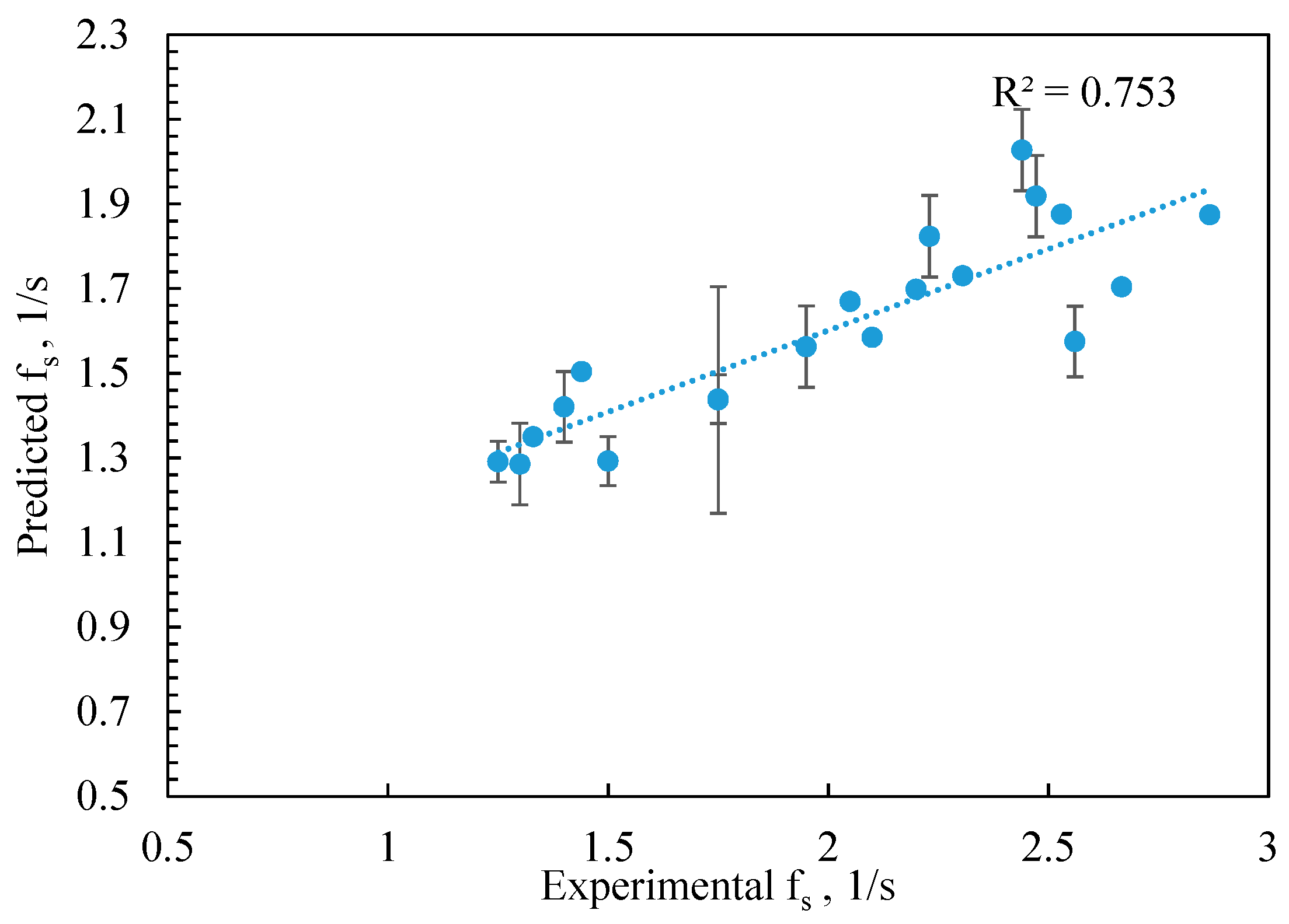 Applsci 10 03272 g021 Applsci 10 03272 g021