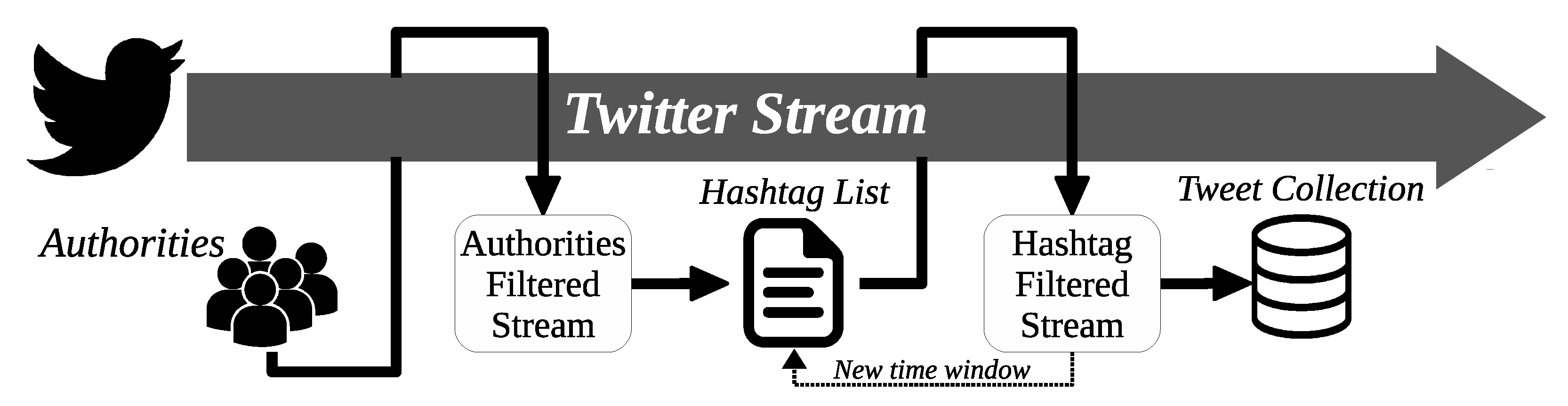 Applsci 10 03273 g001 Applsci 10 03273 g001