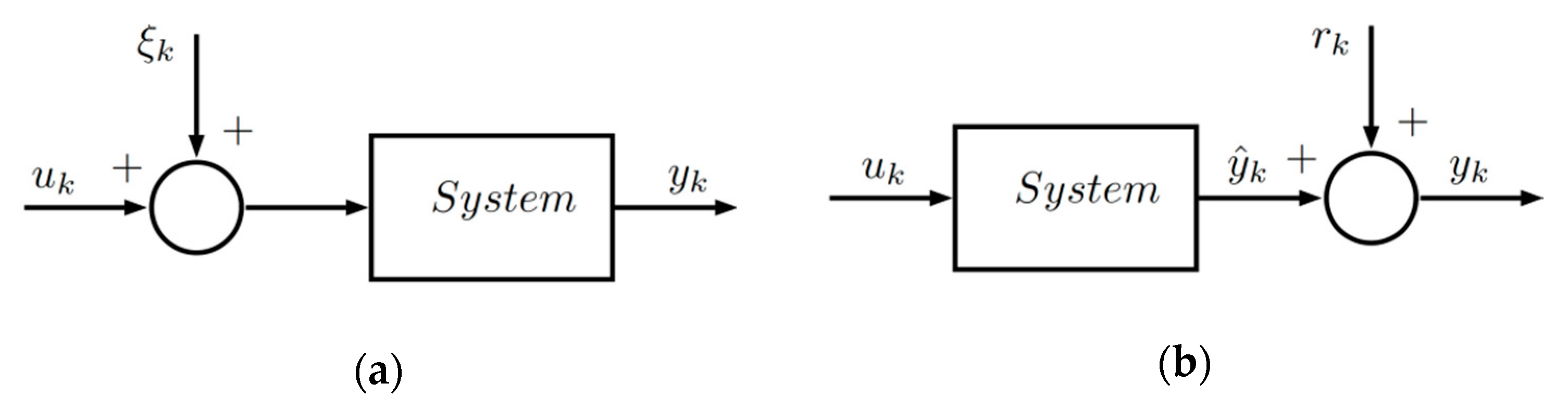 Applsci 10 03274 g001