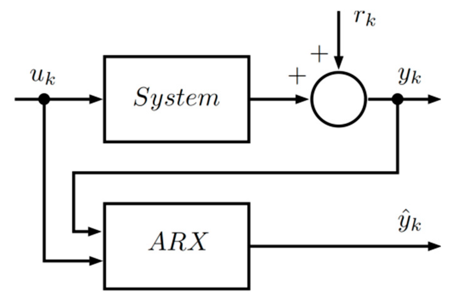 Applsci 10 03274 g002