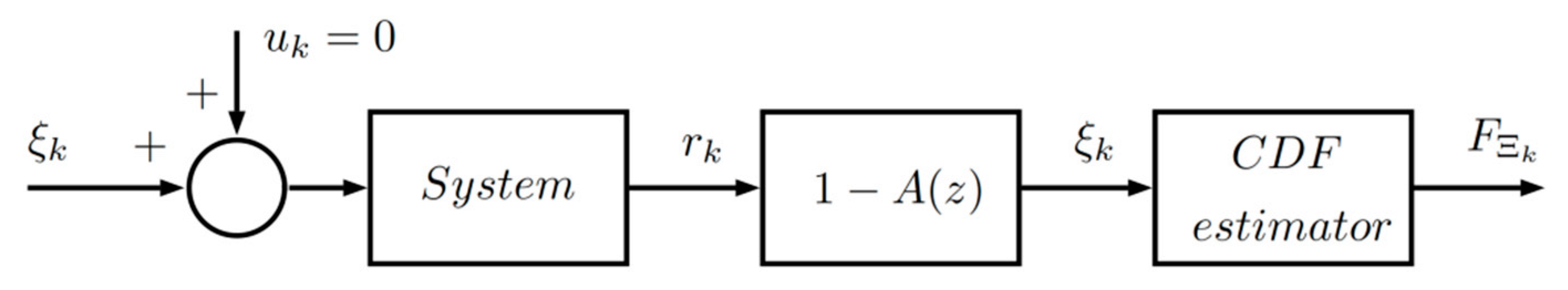 Applsci 10 03274 g003