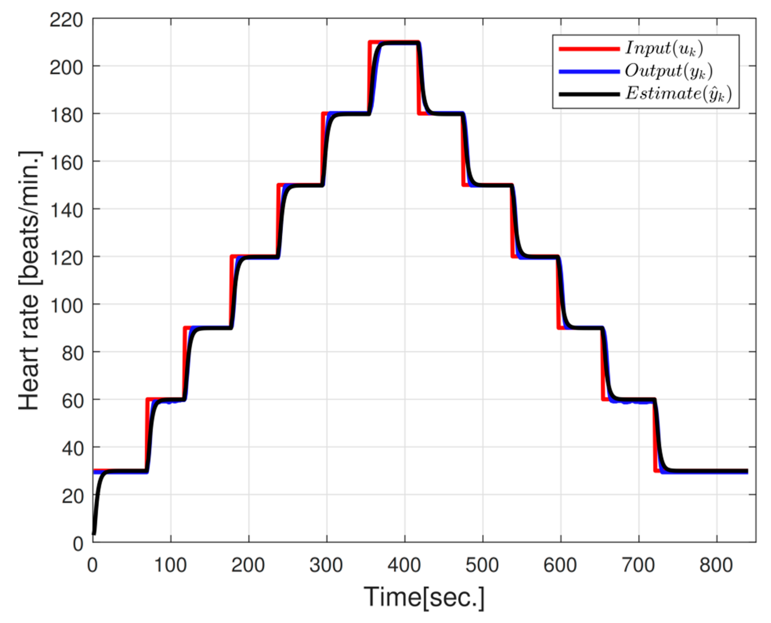 Applsci 10 03274 g008