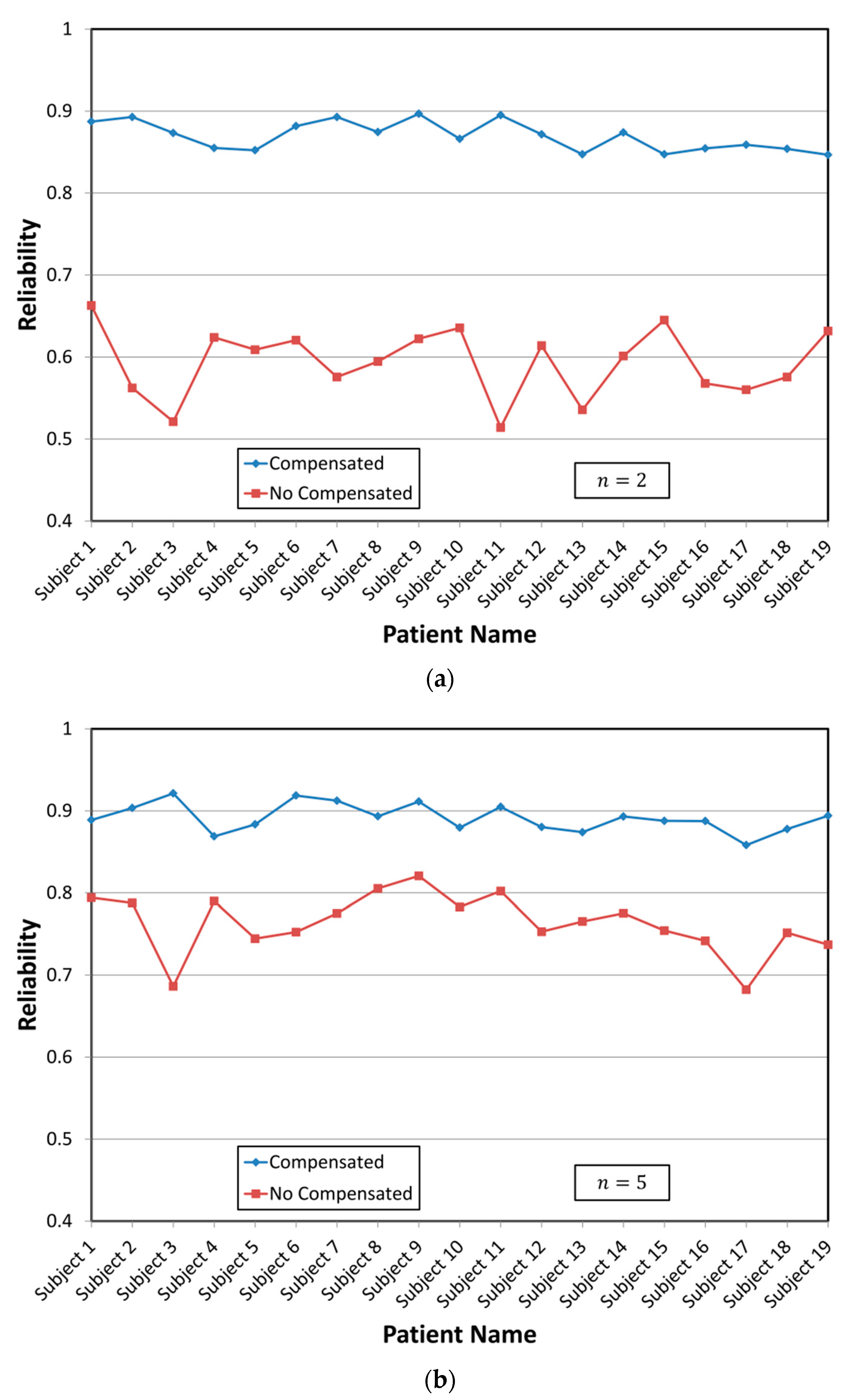 Applsci 10 03274 g010
