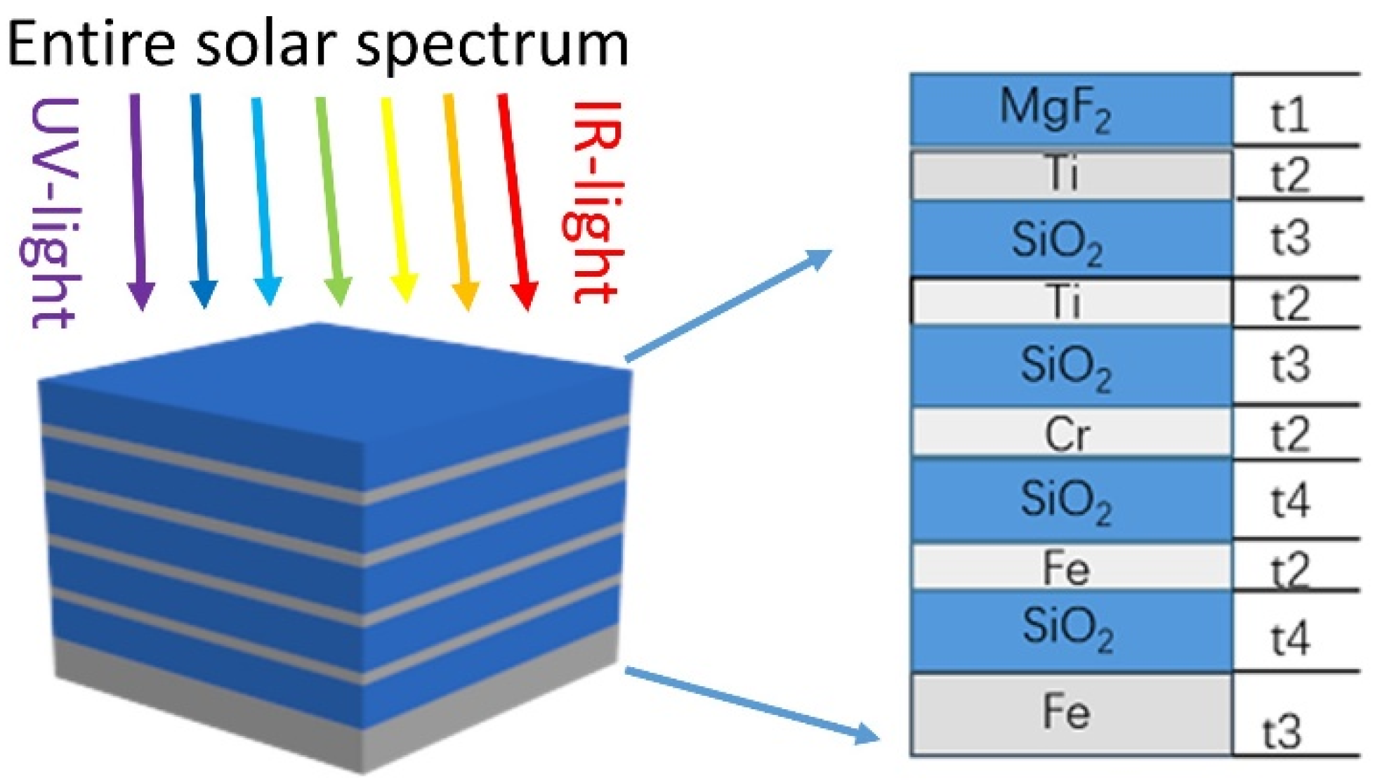 Applsci 10 03276 g001