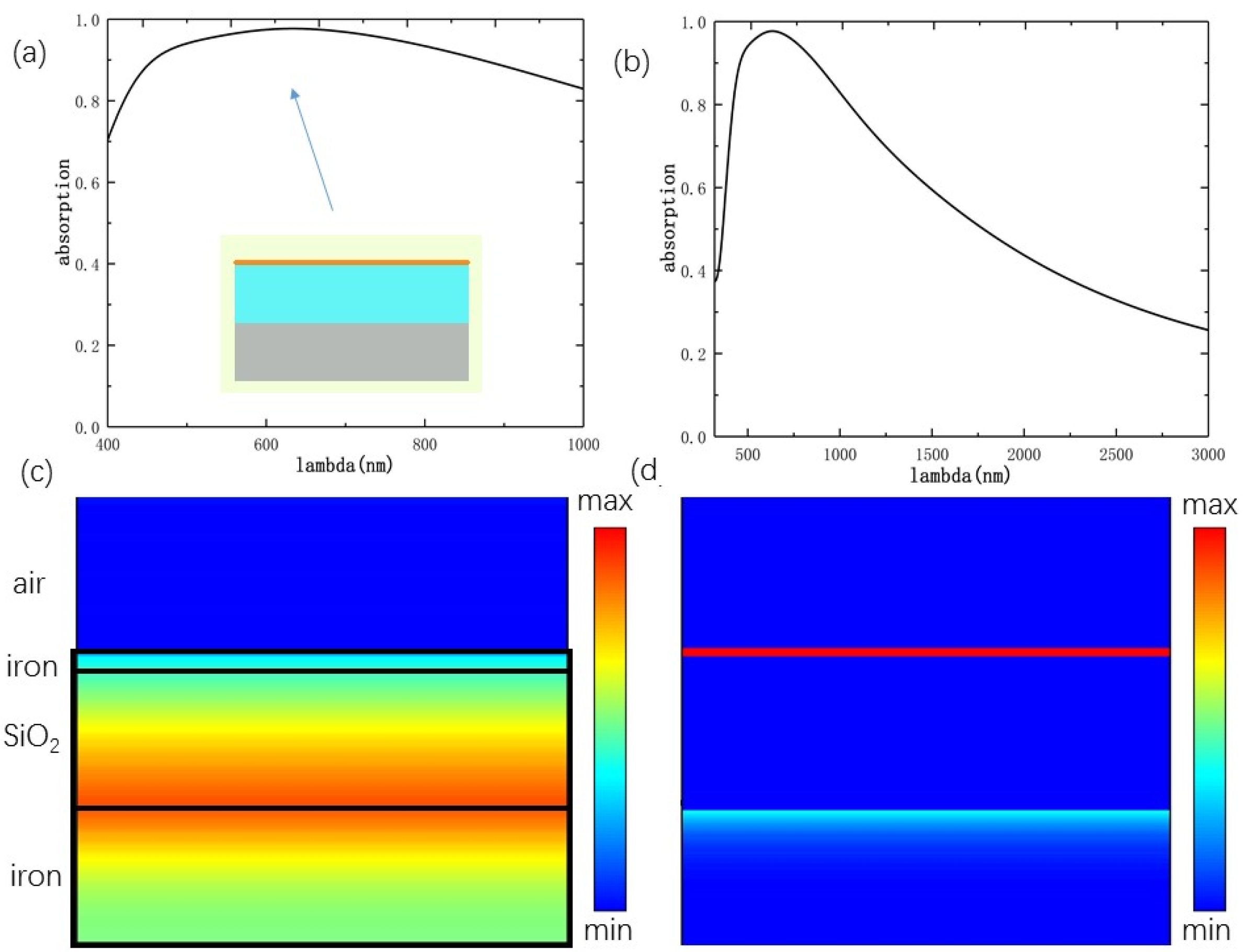 Applsci 10 03276 g002