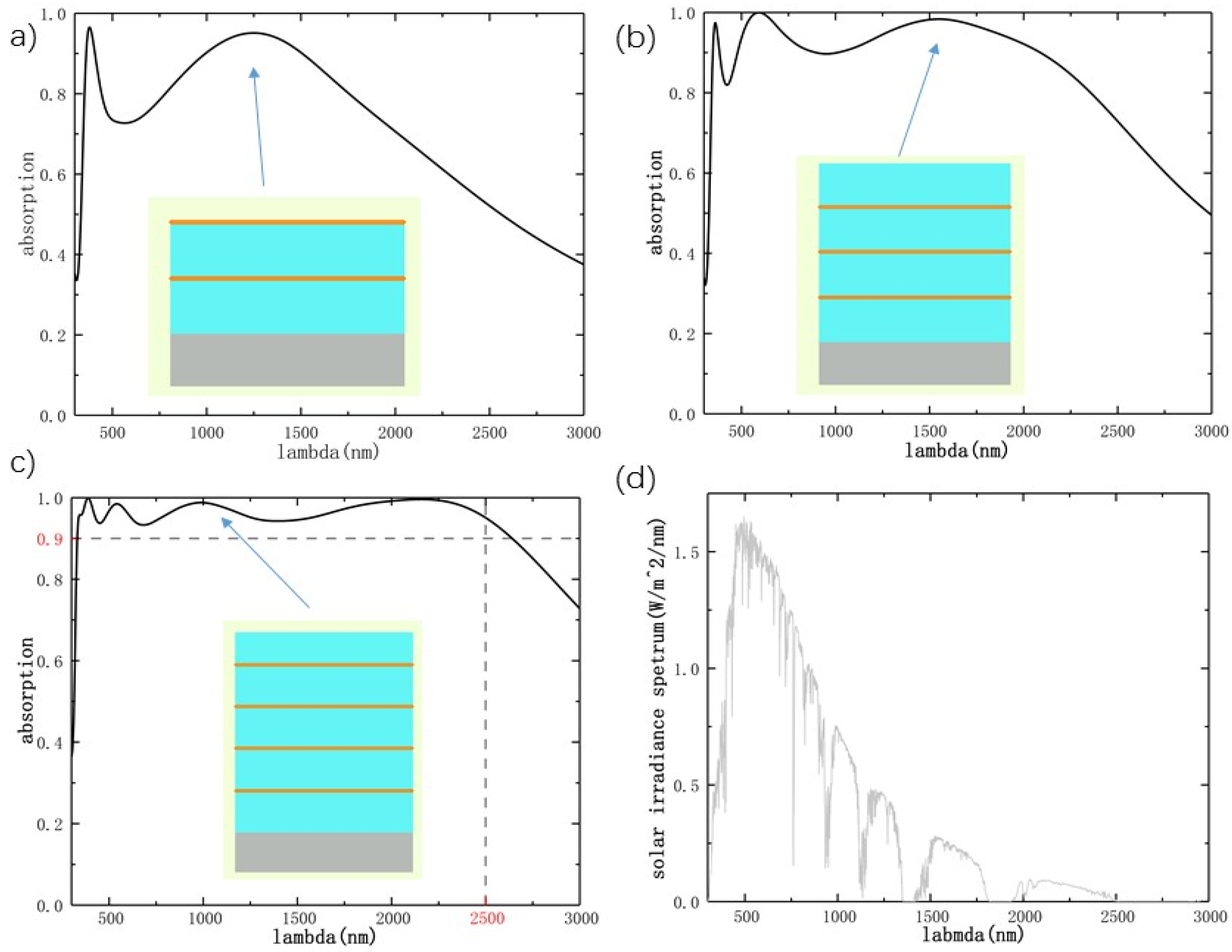 Applsci 10 03276 g003