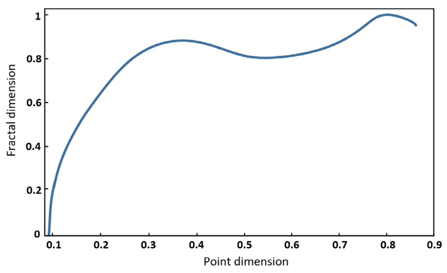 Applsci 10 03277 g005