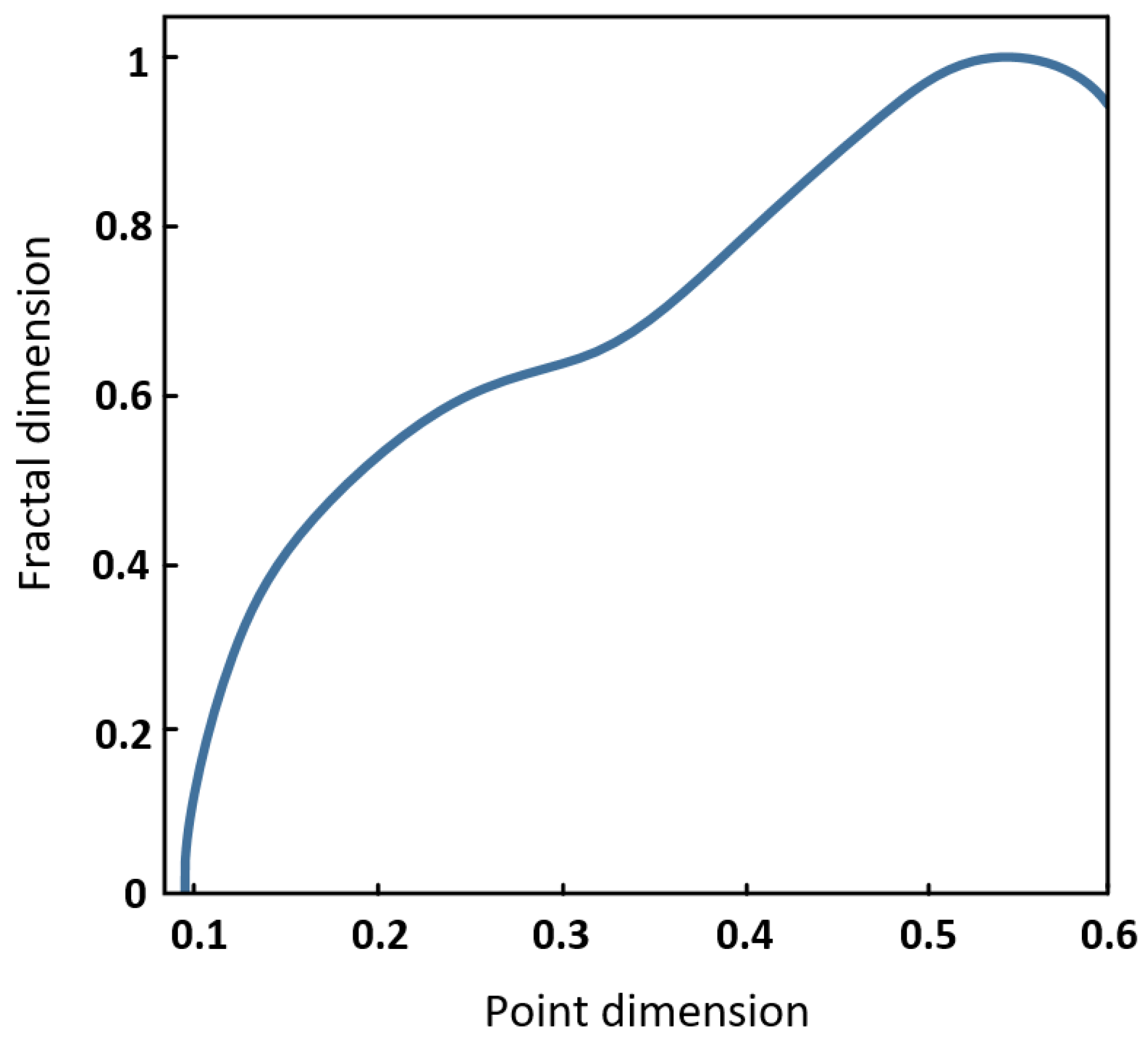 Applsci 10 03277 g012