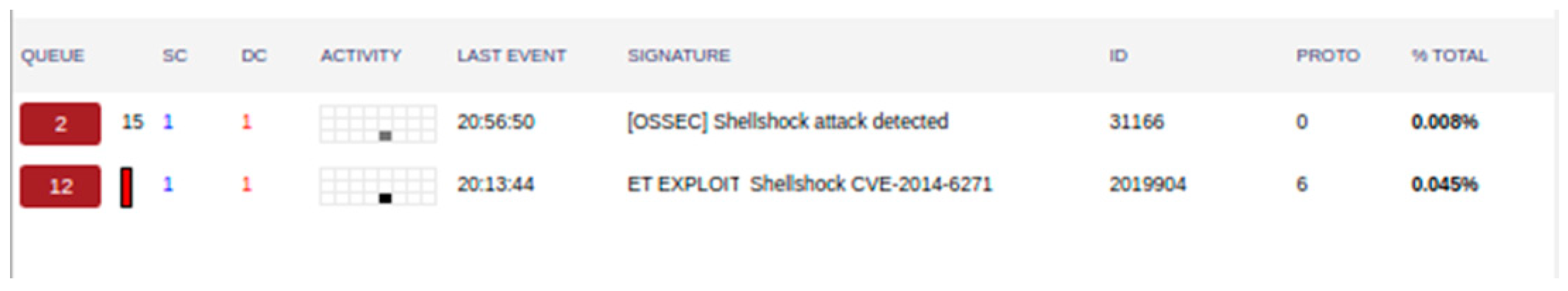 Applsci 10 03277 g021