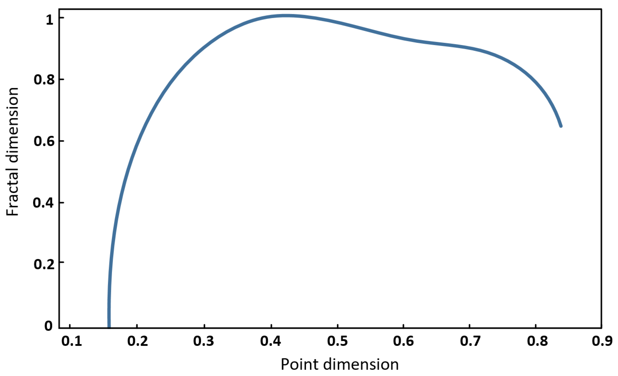 Applsci 10 03277 g025