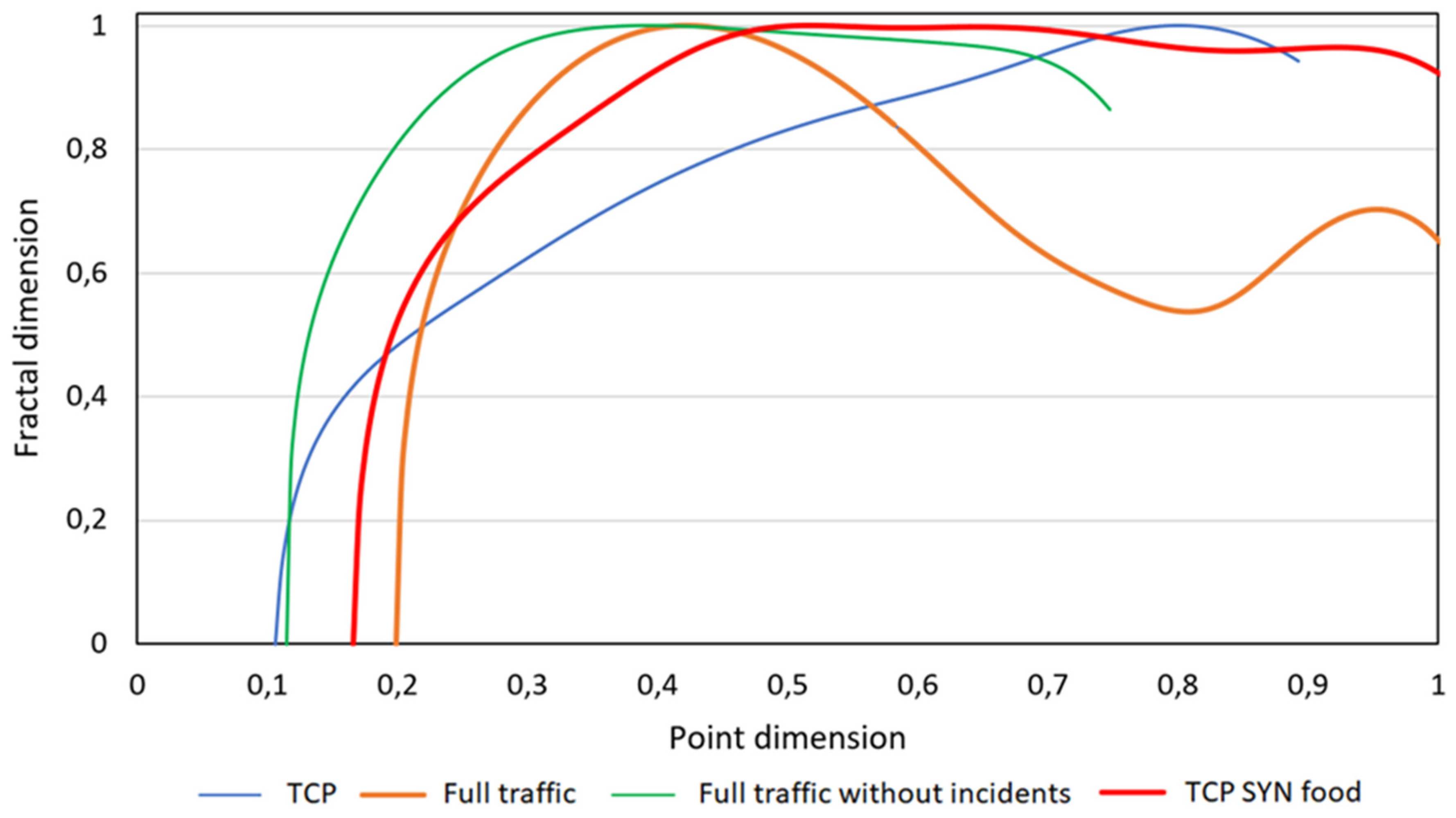 Applsci 10 03277 g030