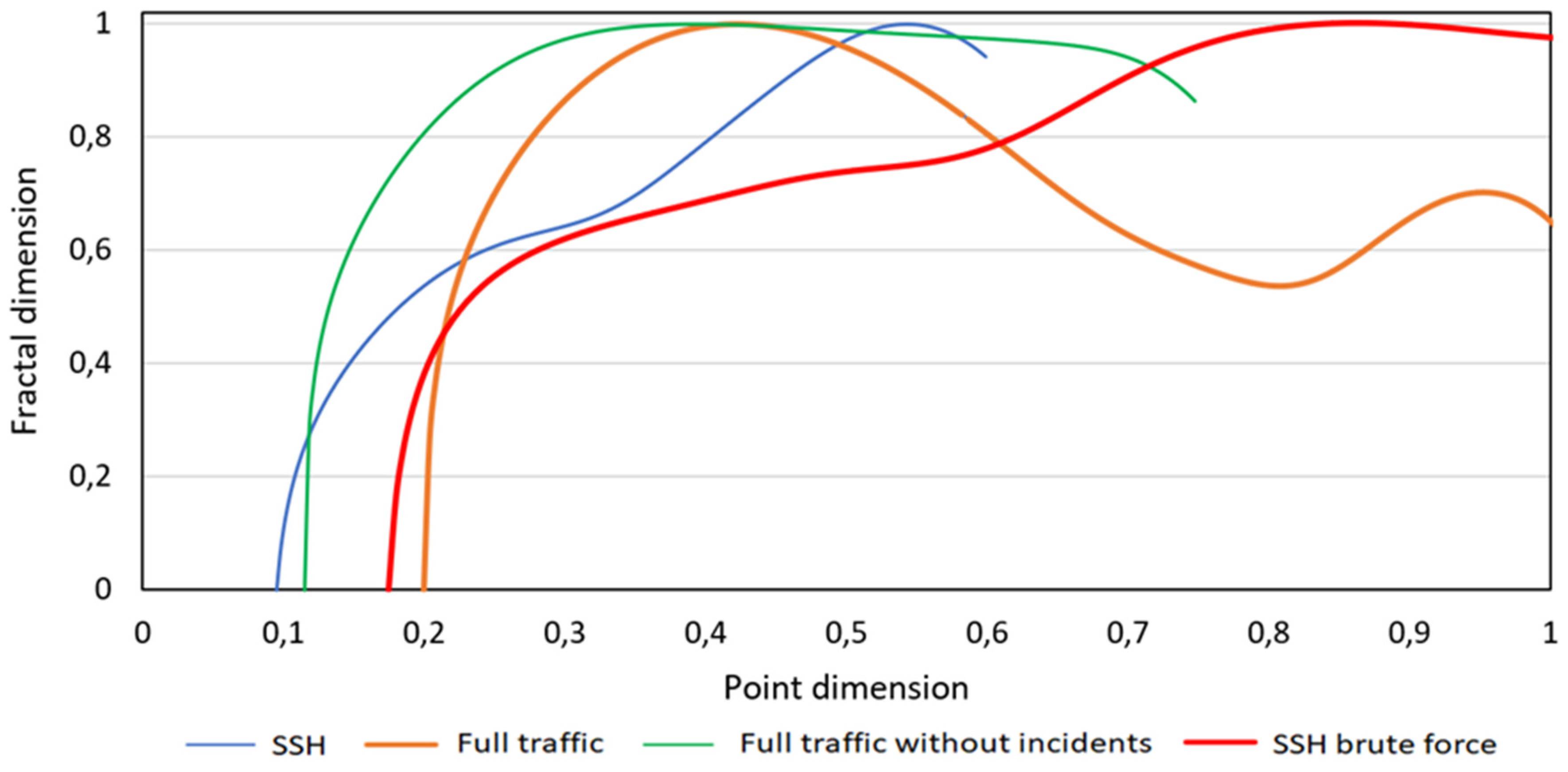 Applsci 10 03277 g032