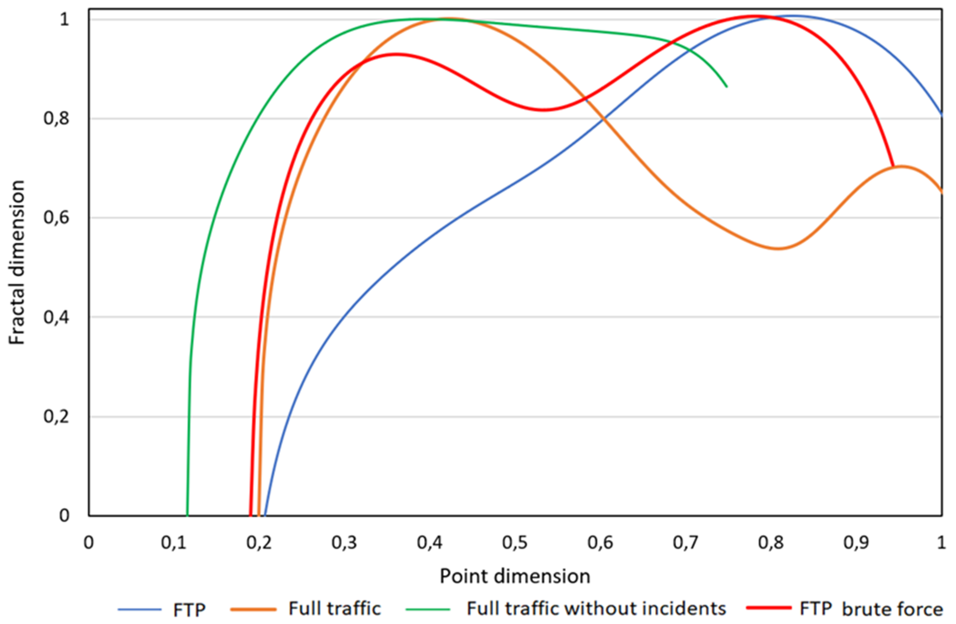 Applsci 10 03277 g034