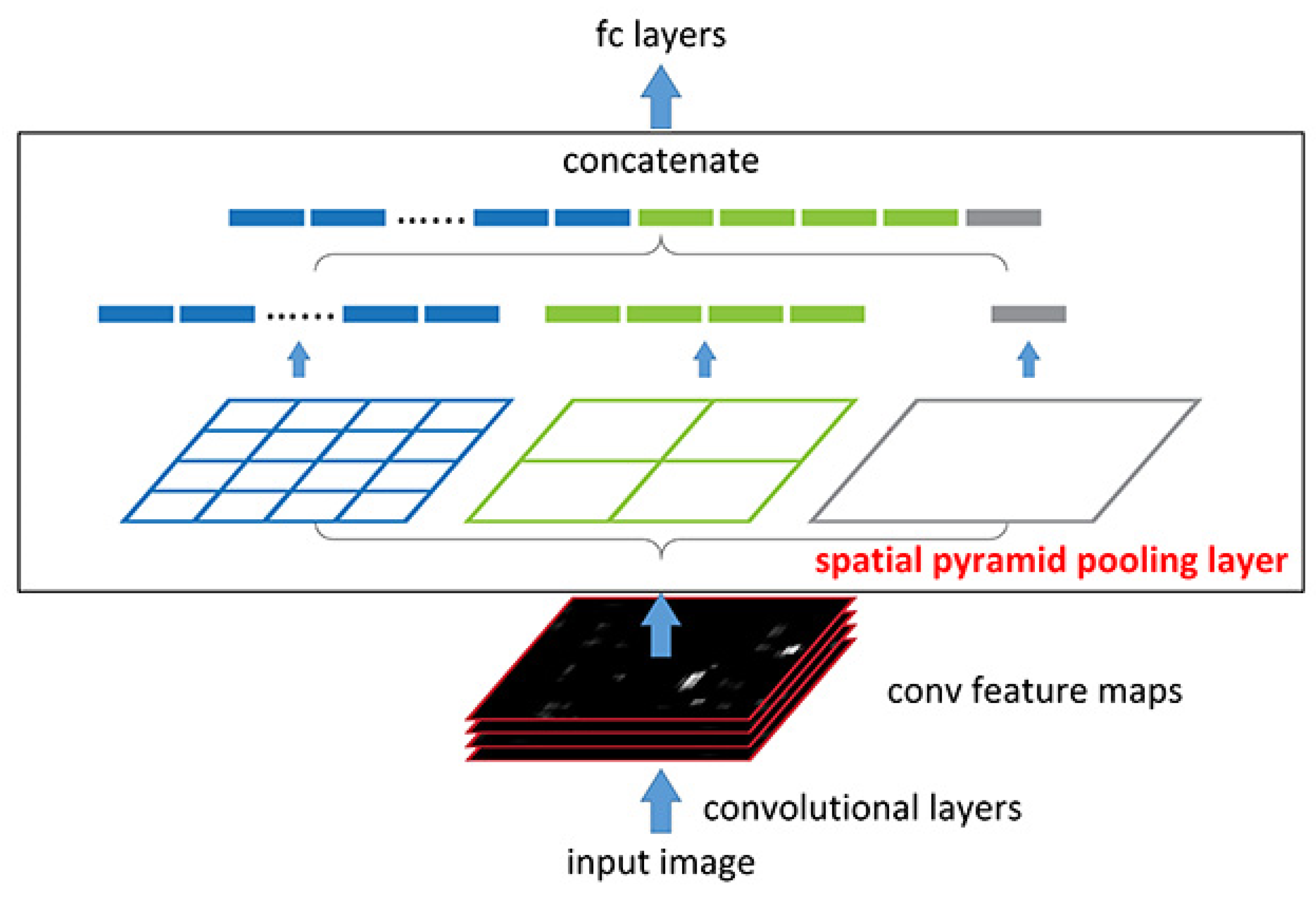 Applsci 10 03280 g005 Applsci 10 03280 g005