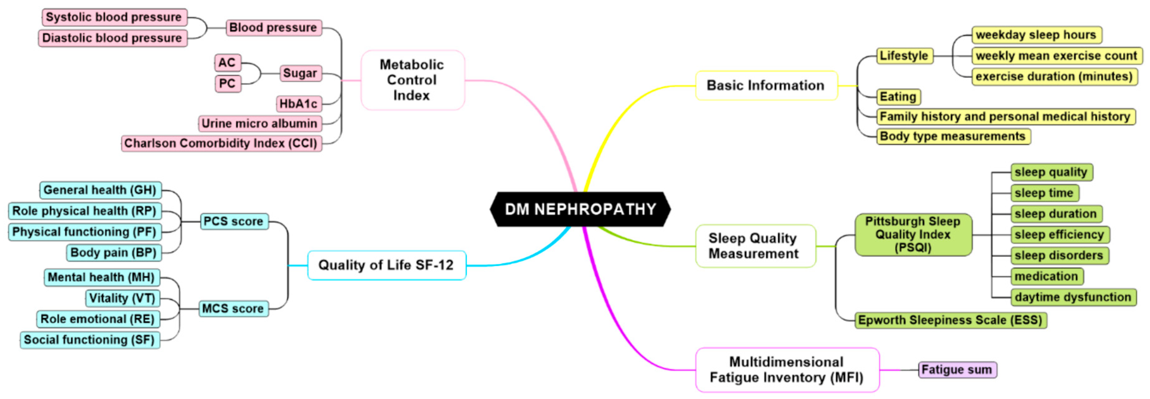 Applsci 10 03282 g001 Applsci 10 03282 g001