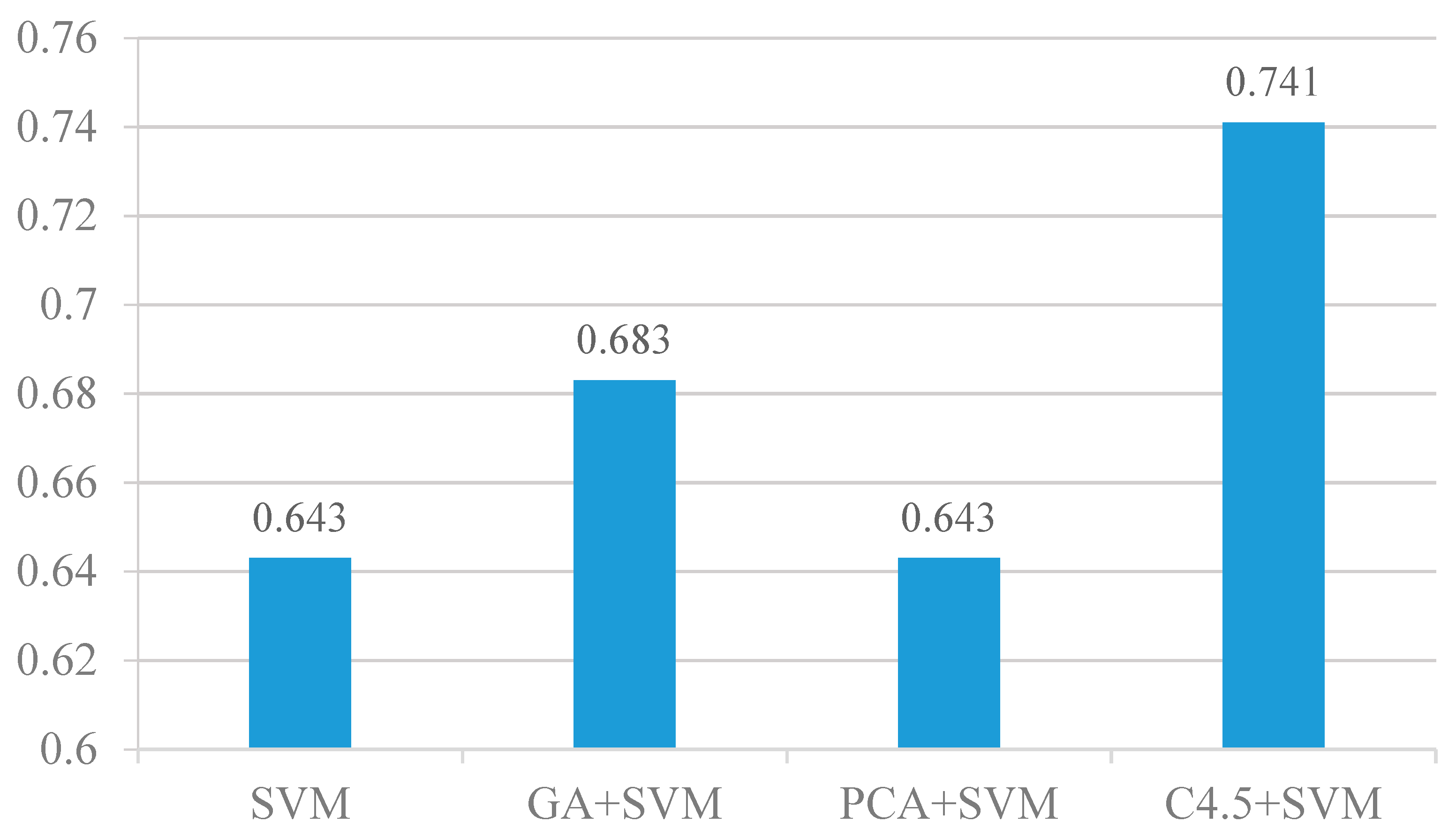 Applsci 10 03282 g002 Applsci 10 03282 g002