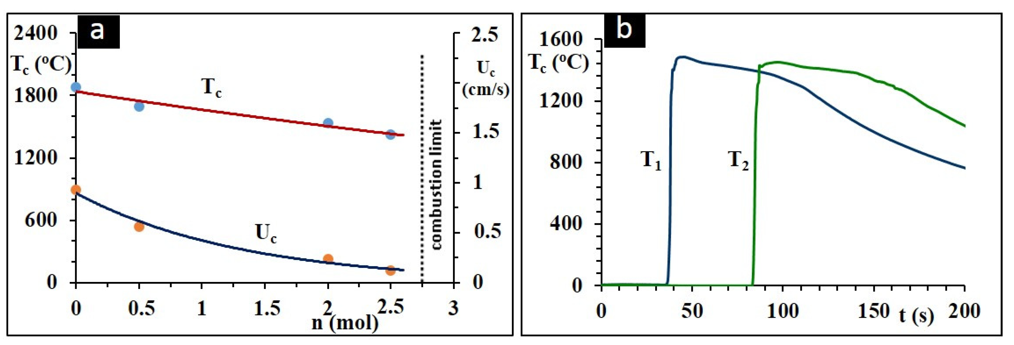 Applsci 10 03283 g001 Applsci 10 03283 g001